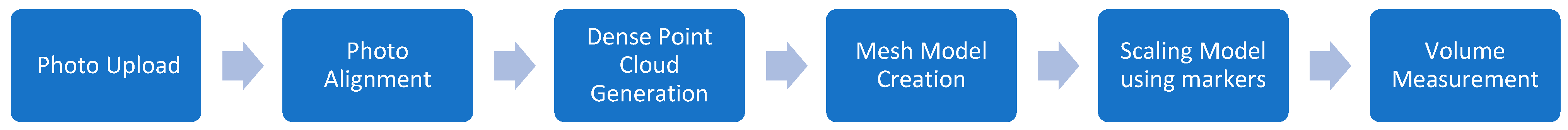 Remotesensing 15 00036 g007 Remotesensing 15 00036 g007