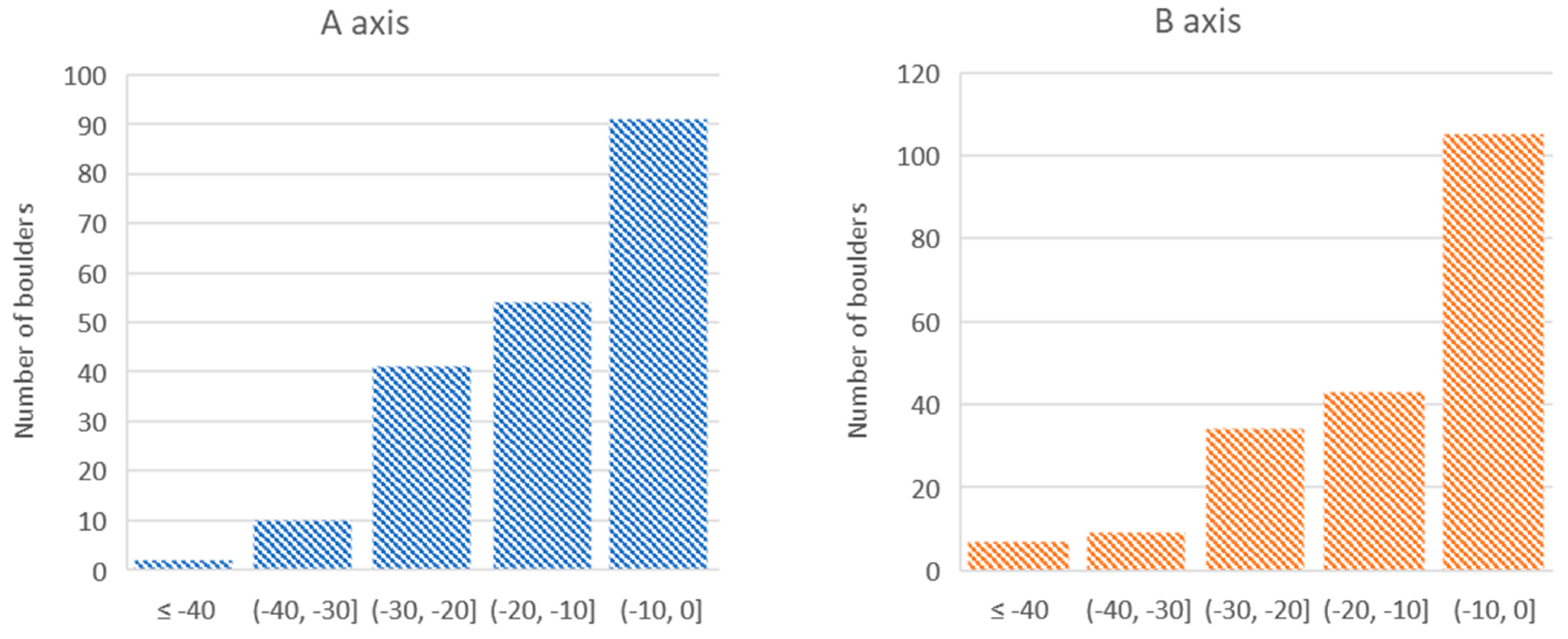 Remotesensing 15 00036 g011 Remotesensing 15 00036 g011