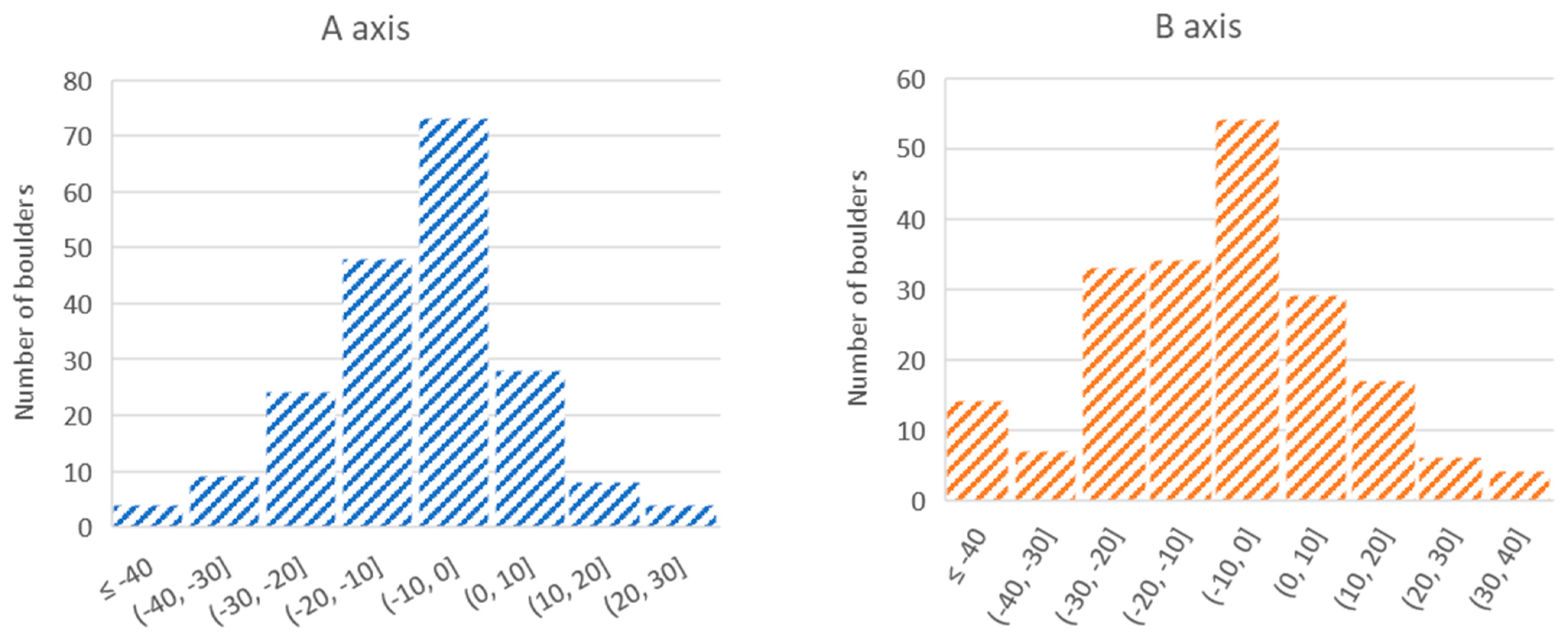 Remotesensing 15 00036 g012 Remotesensing 15 00036 g012