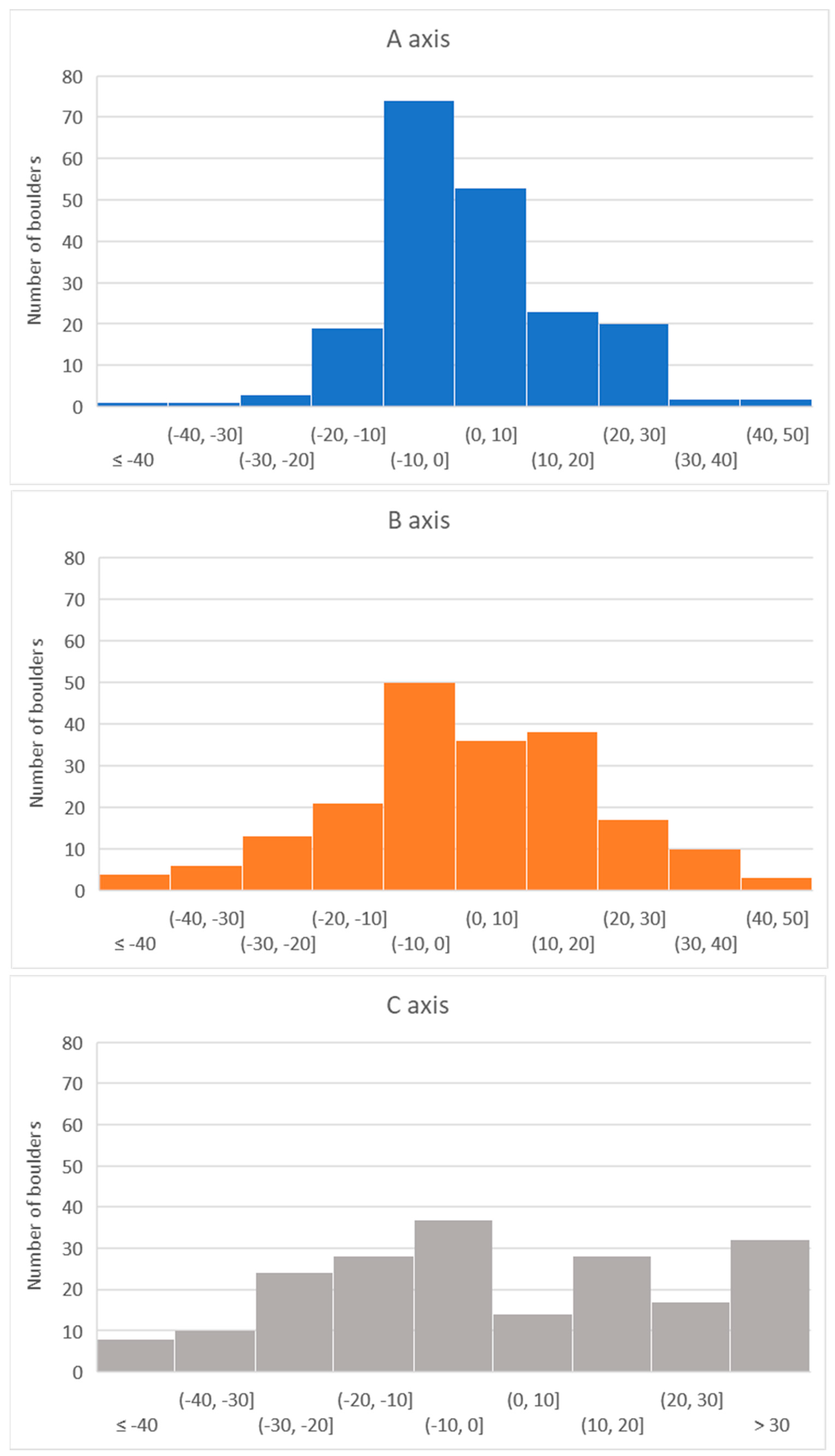 Remotesensing 15 00036 g013 Remotesensing 15 00036 g013