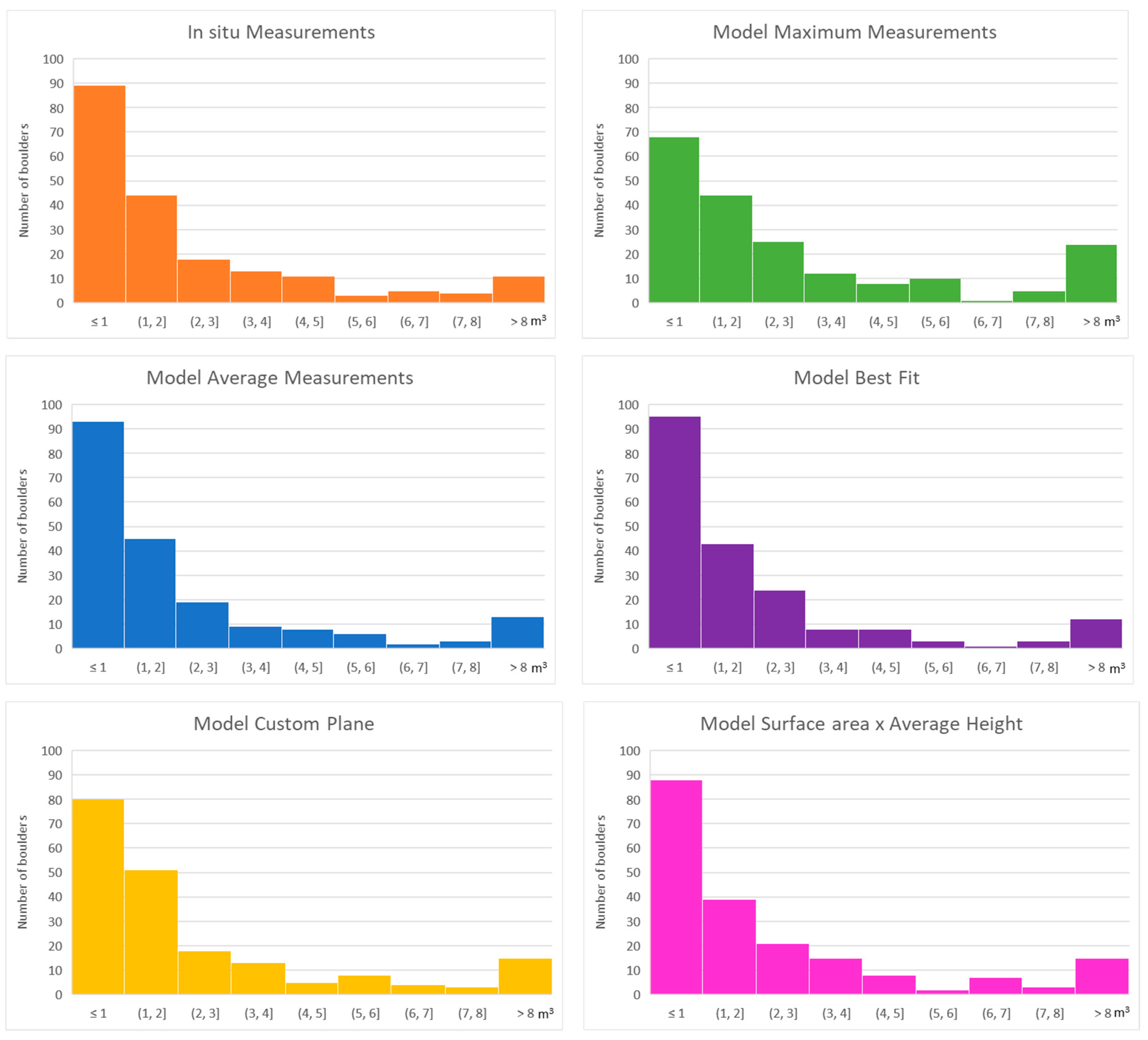 Remotesensing 15 00036 g014 Remotesensing 15 00036 g014