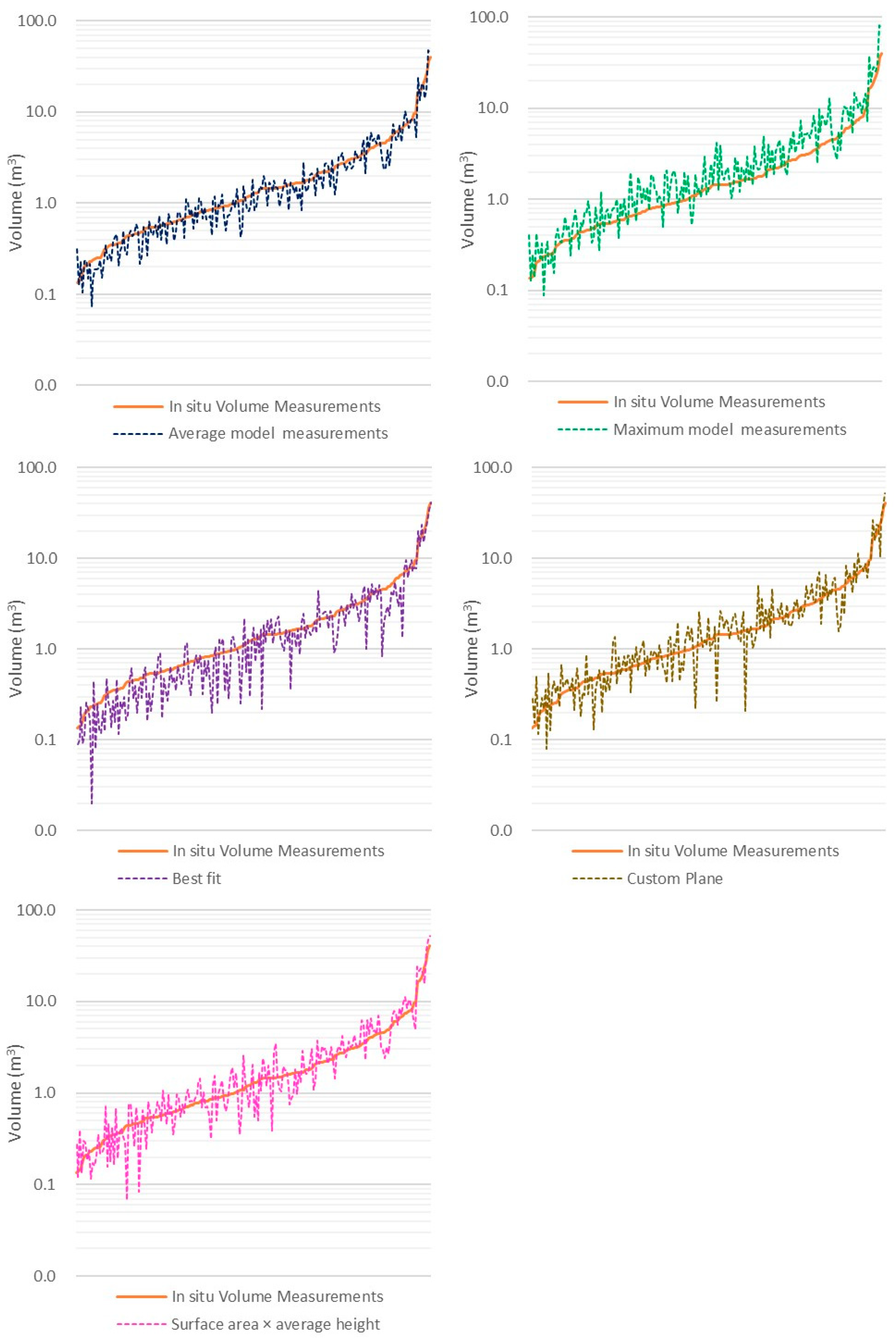 Remotesensing 15 00036 g015 Remotesensing 15 00036 g015