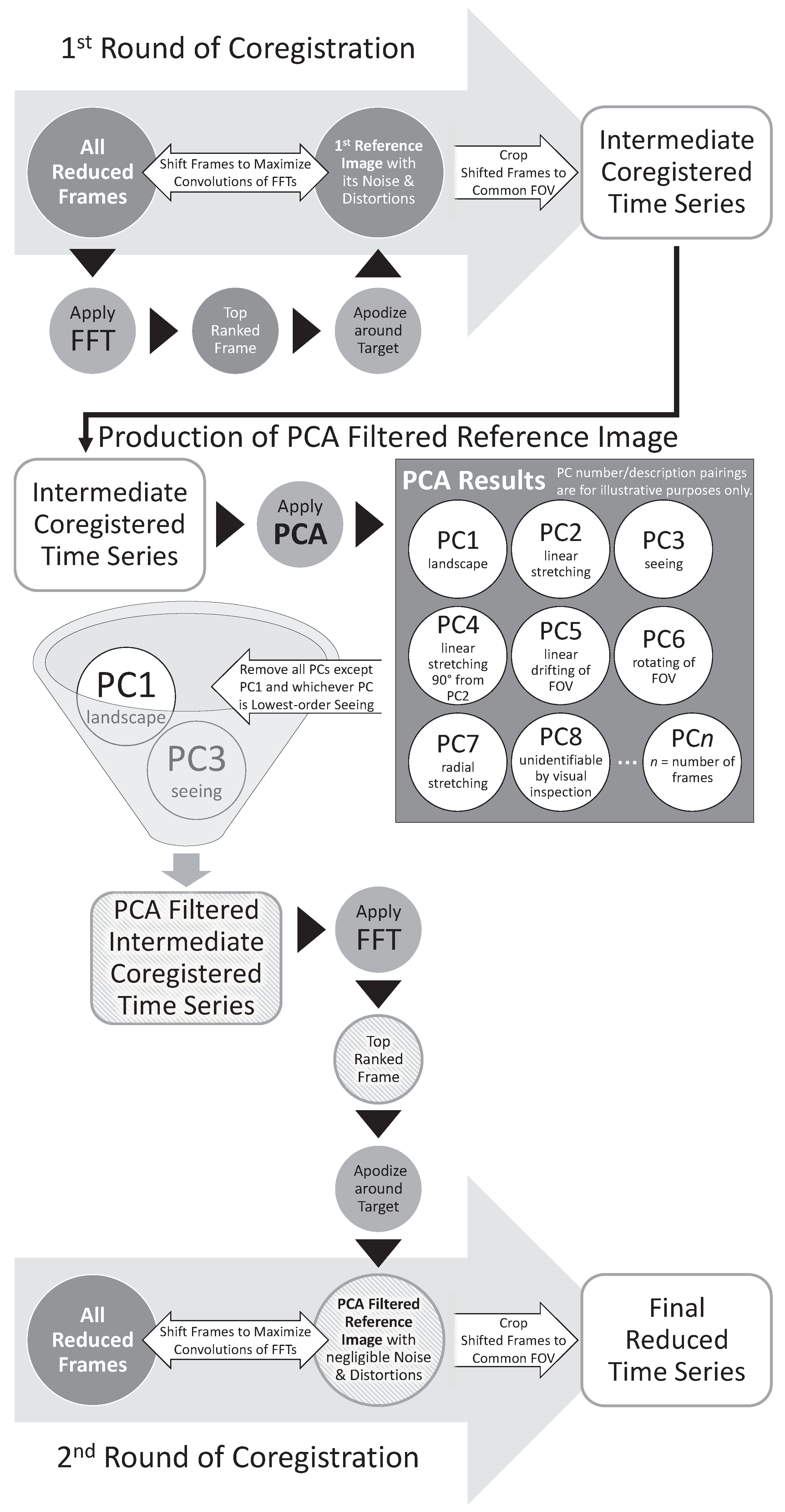Remotesensing 15 00037 g002 Remotesensing 15 00037 g002