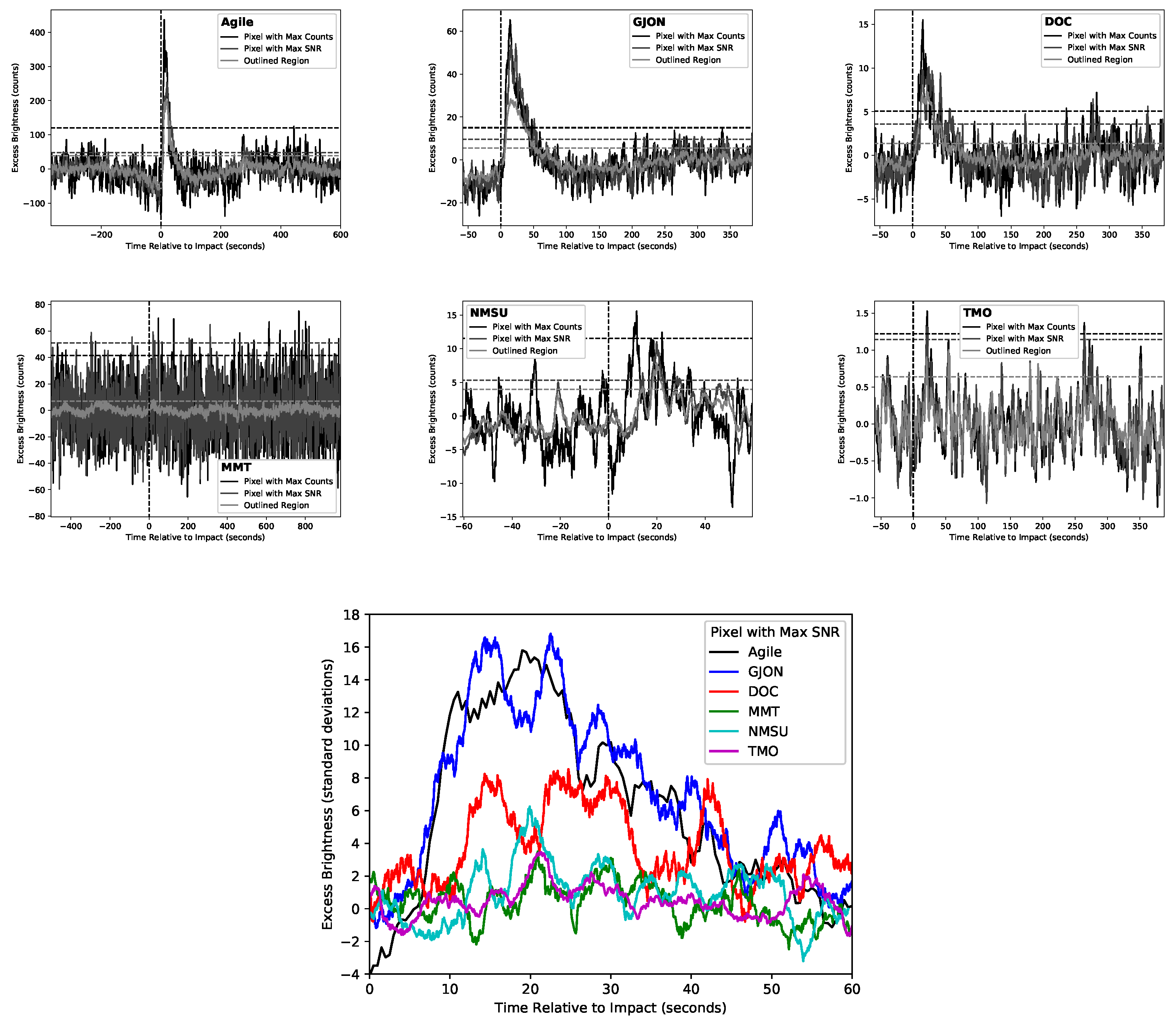 Remotesensing 15 00037 g006 Remotesensing 15 00037 g006