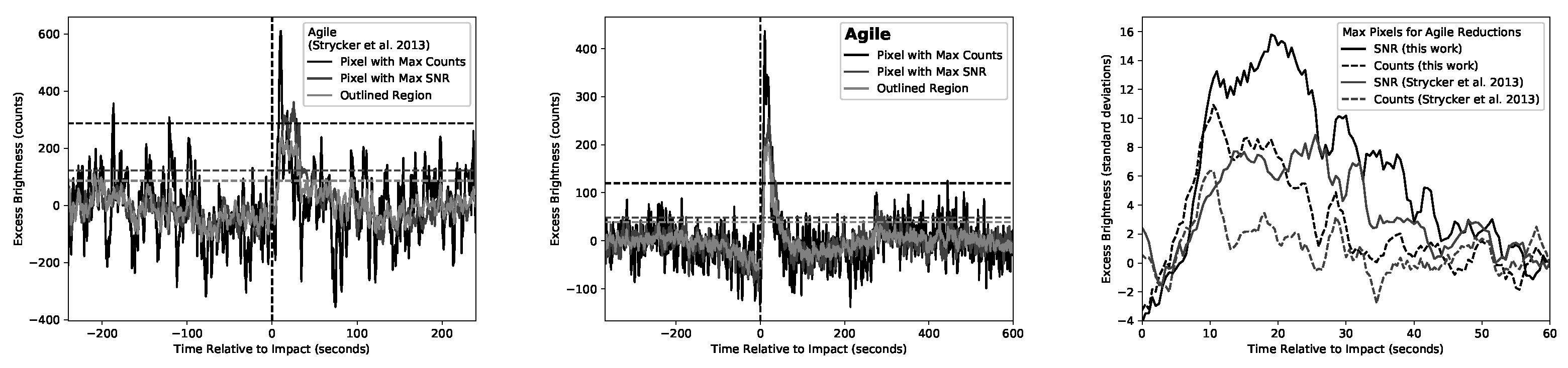 Remotesensing 15 00037 g007 Remotesensing 15 00037 g007