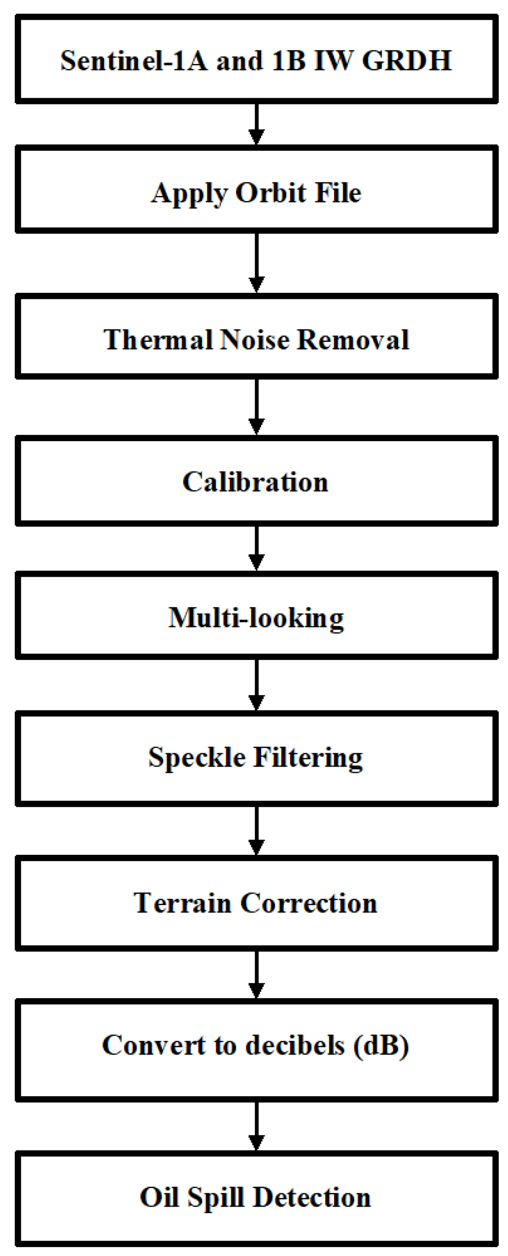 Remotesensing 15 00038 g002 Remotesensing 15 00038 g002