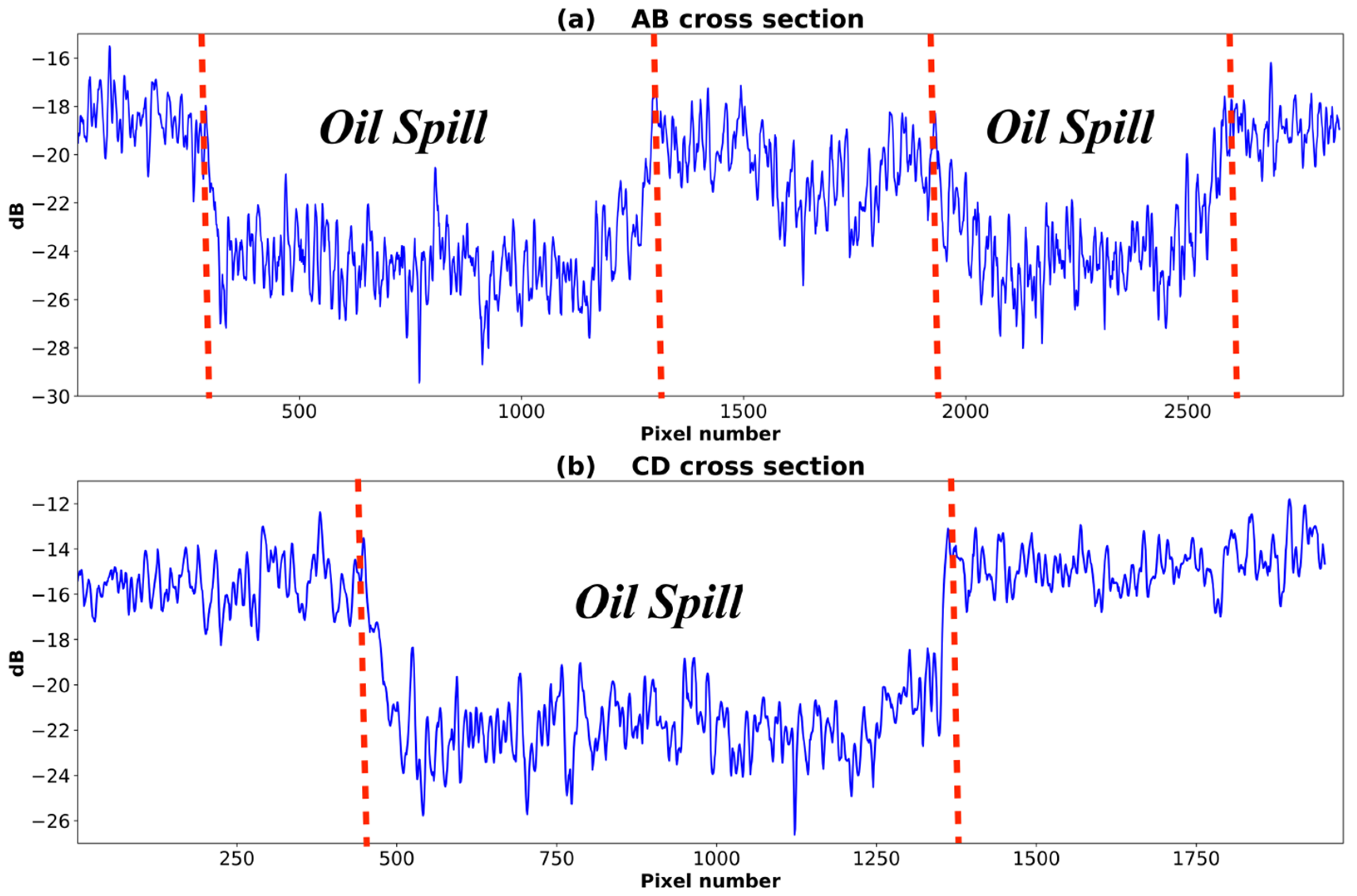 Remotesensing 15 00038 g004 Remotesensing 15 00038 g004