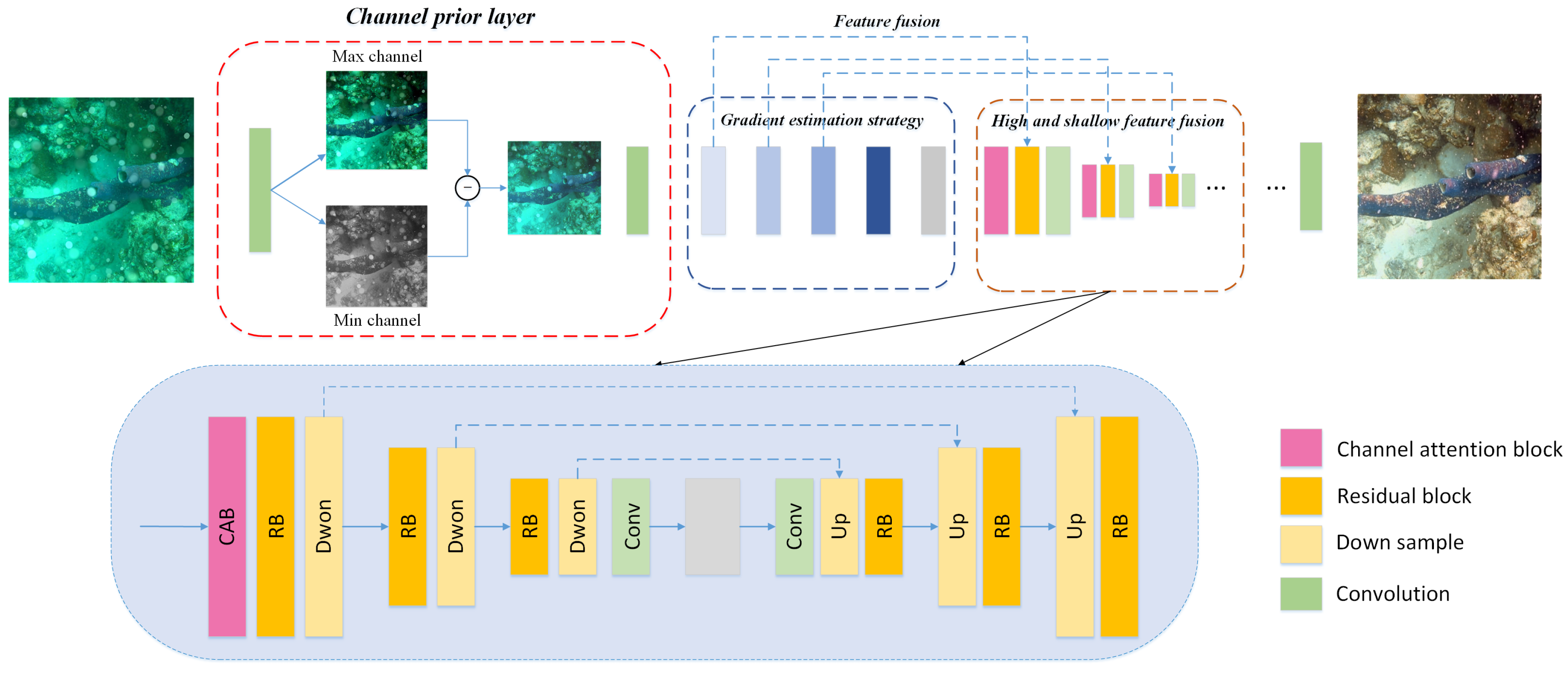 Remotesensing 15 00039 g002 Remotesensing 15 00039 g002