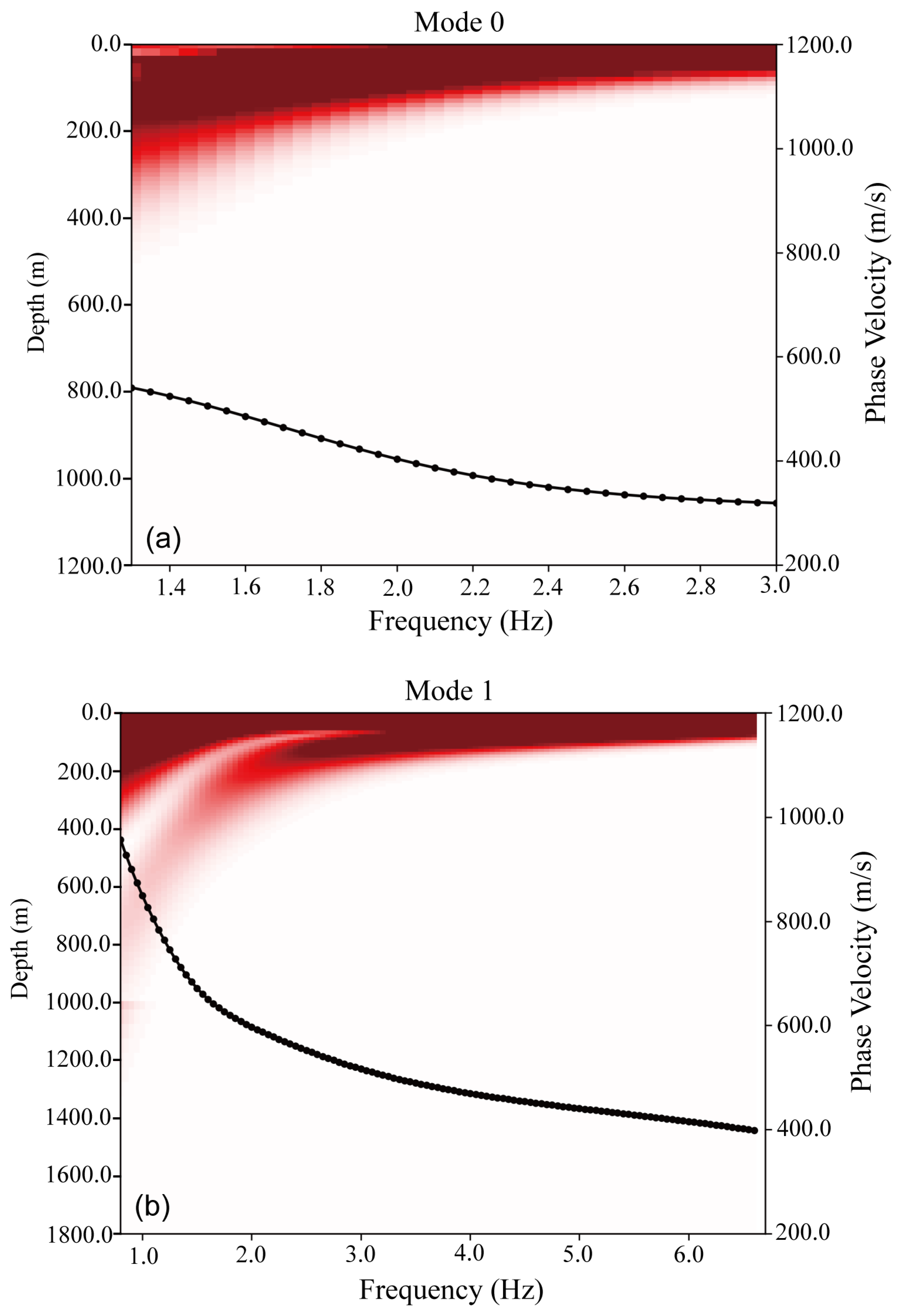 Remotesensing 15 00040 g006