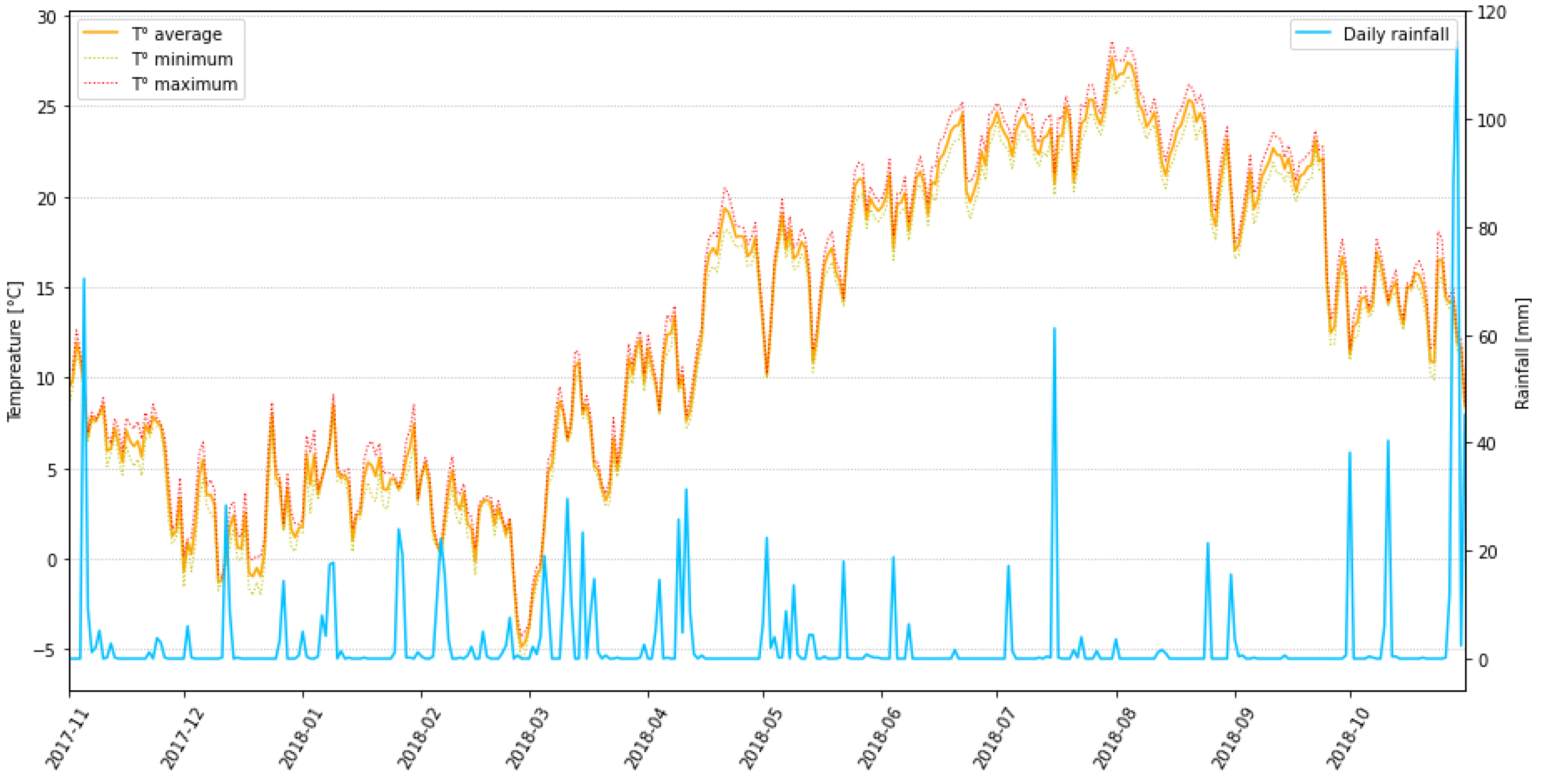 Remotesensing 15 00041 g002