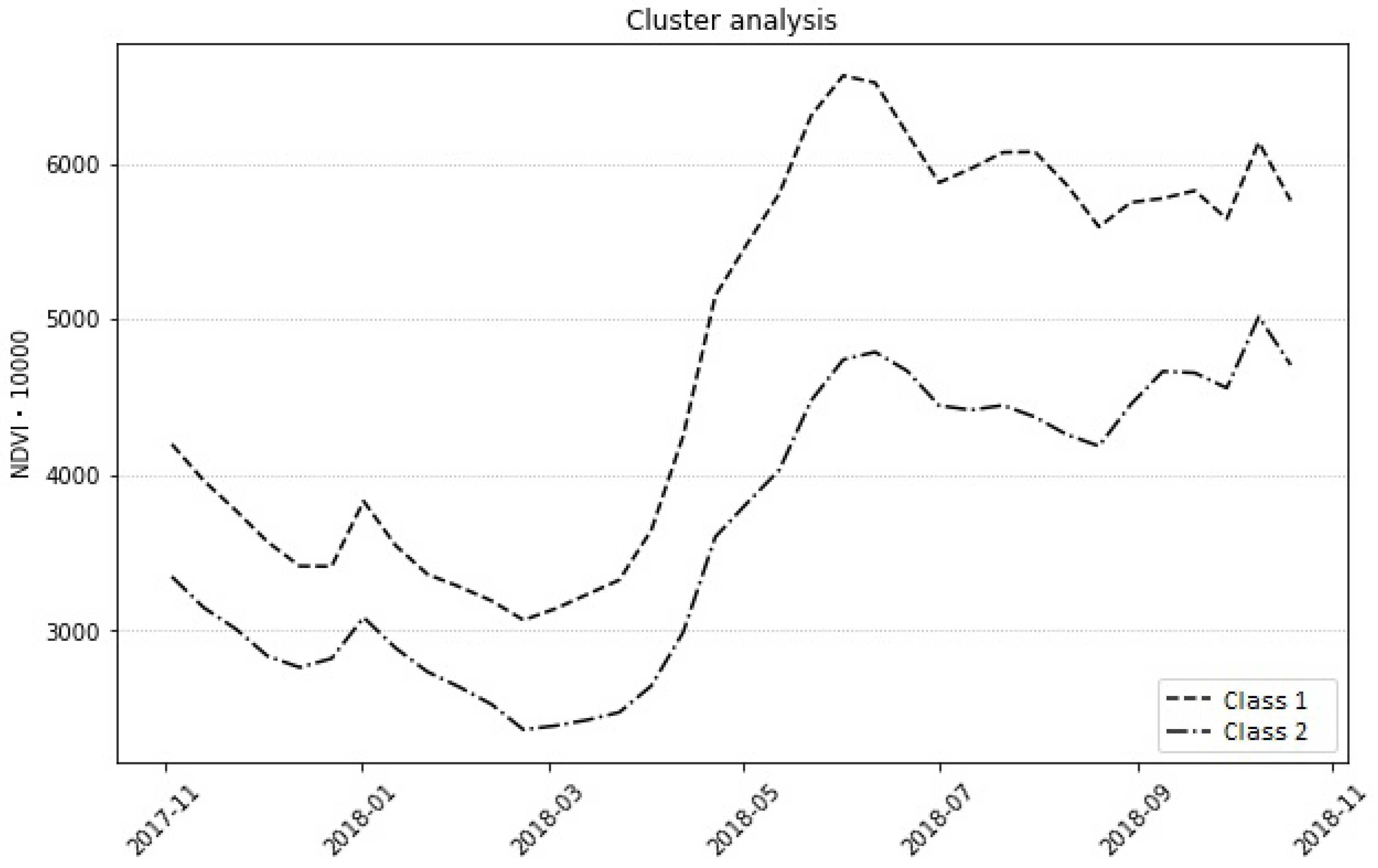 Remotesensing 15 00041 g005