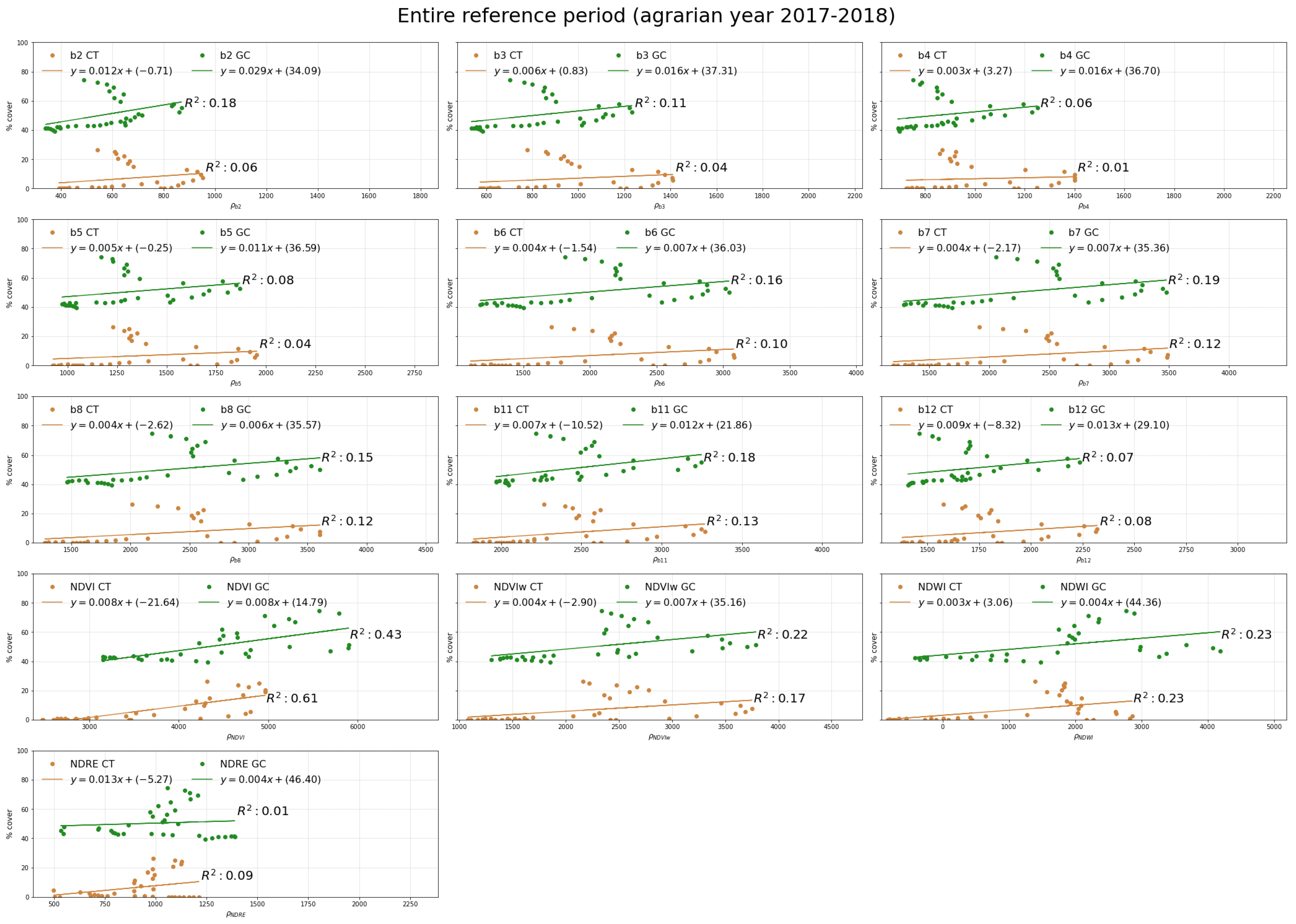 Remotesensing 15 00041 g0a1