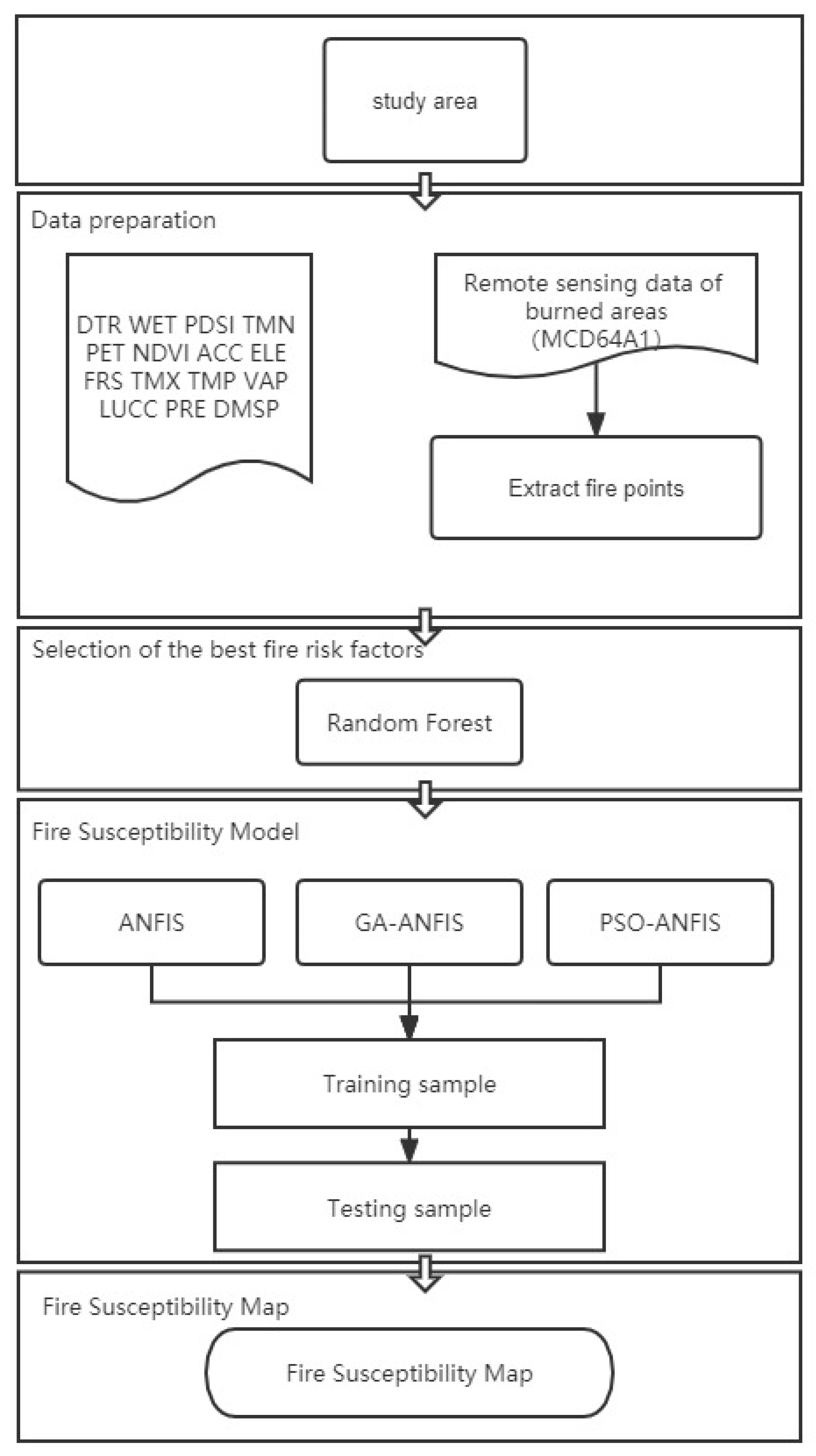 Remotesensing 15 00042 g002 Remotesensing 15 00042 g002