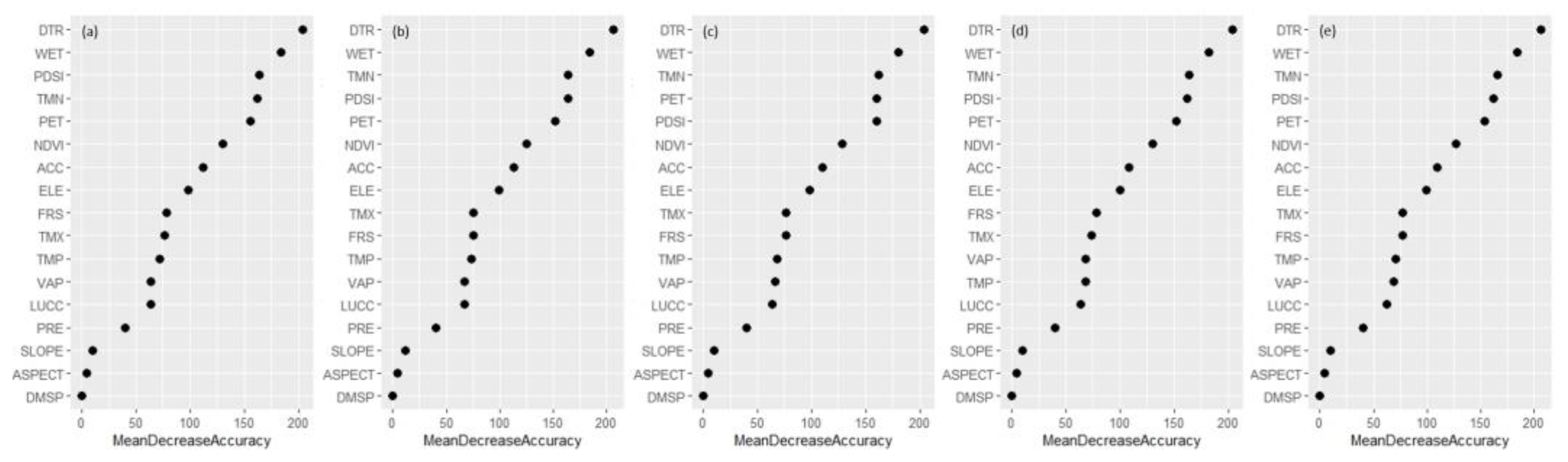 Remotesensing 15 00042 g003 Remotesensing 15 00042 g003