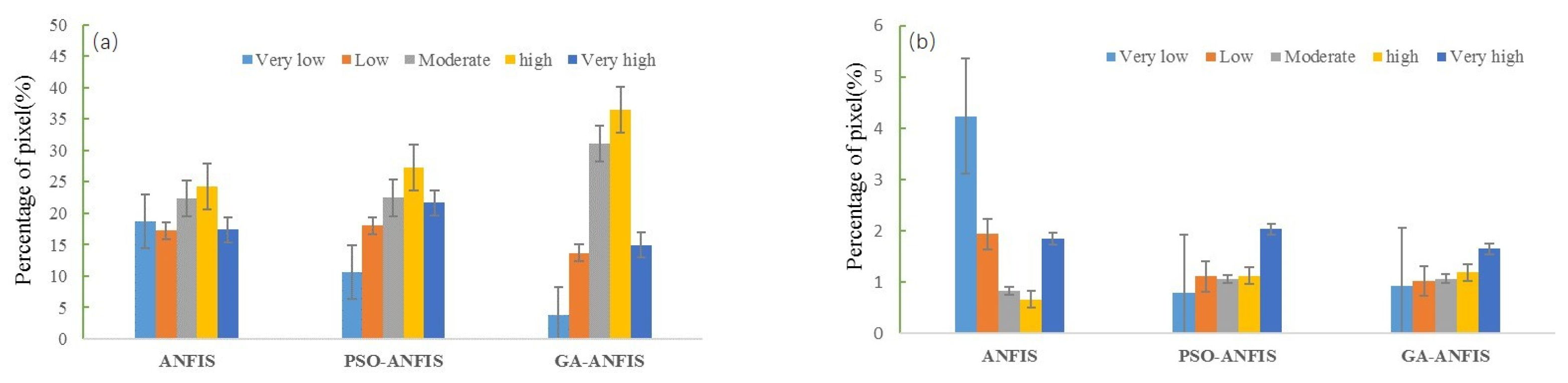 Remotesensing 15 00042 g007 Remotesensing 15 00042 g007