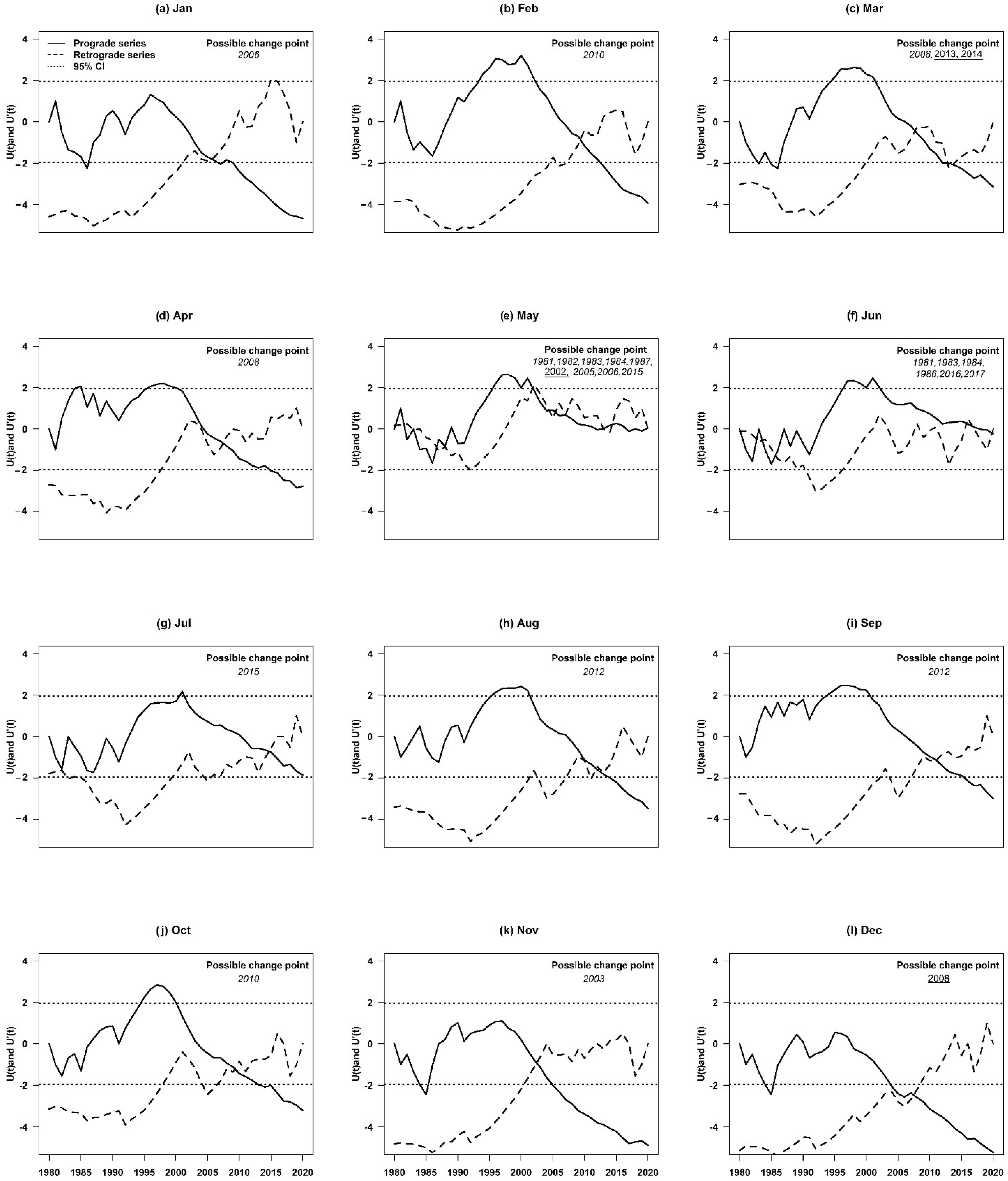 Remotesensing 15 00046 g006