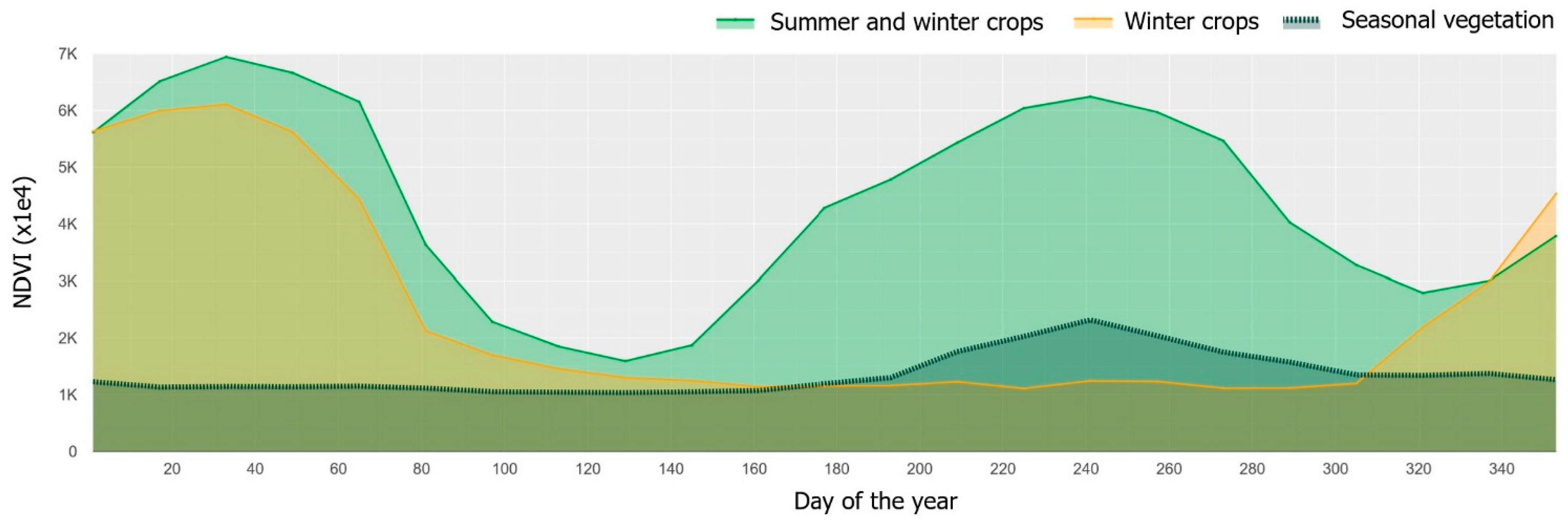 Remotesensing 15 00053 g004 Remotesensing 15 00053 g004
