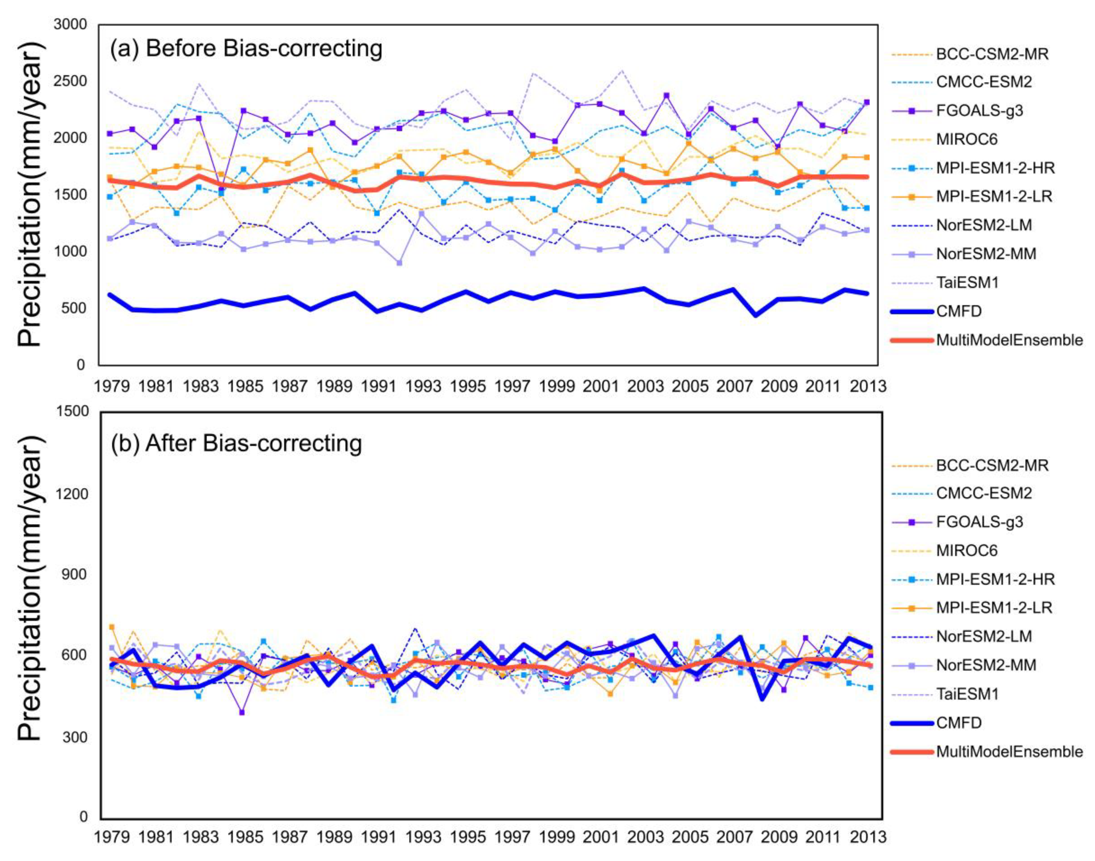 Remotesensing 15 00055 g002 Remotesensing 15 00055 g002