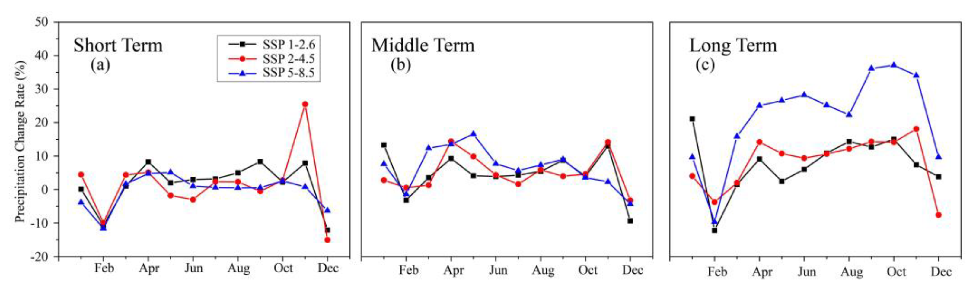 Remotesensing 15 00055 g003 Remotesensing 15 00055 g003