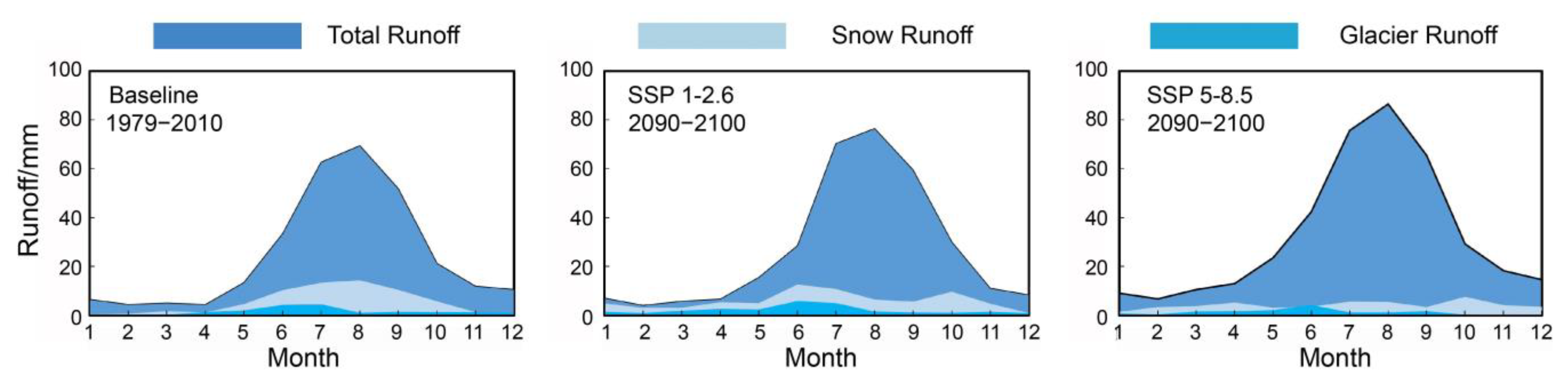 Remotesensing 15 00055 g007 Remotesensing 15 00055 g007