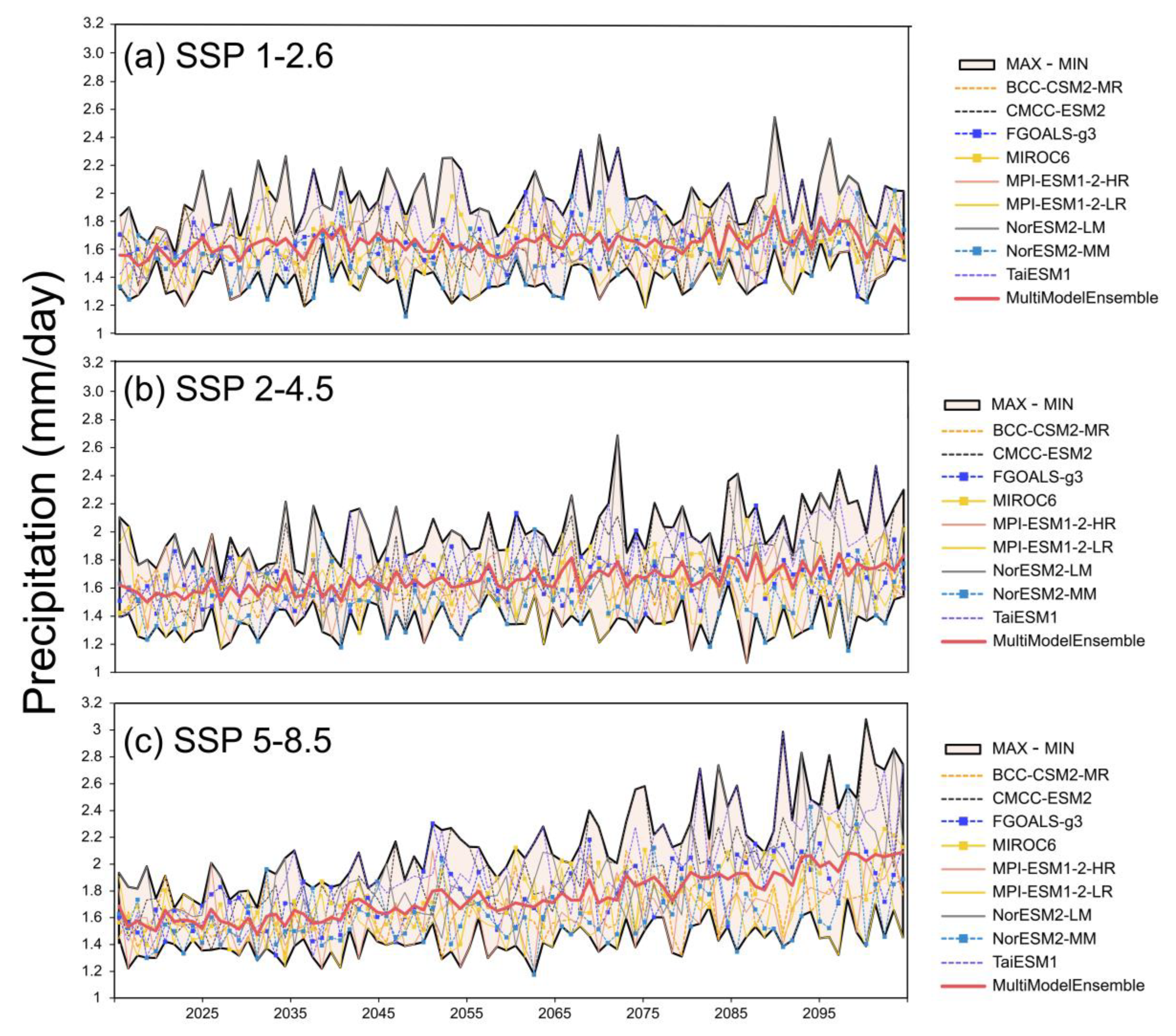 Remotesensing 15 00055 g008 Remotesensing 15 00055 g008
