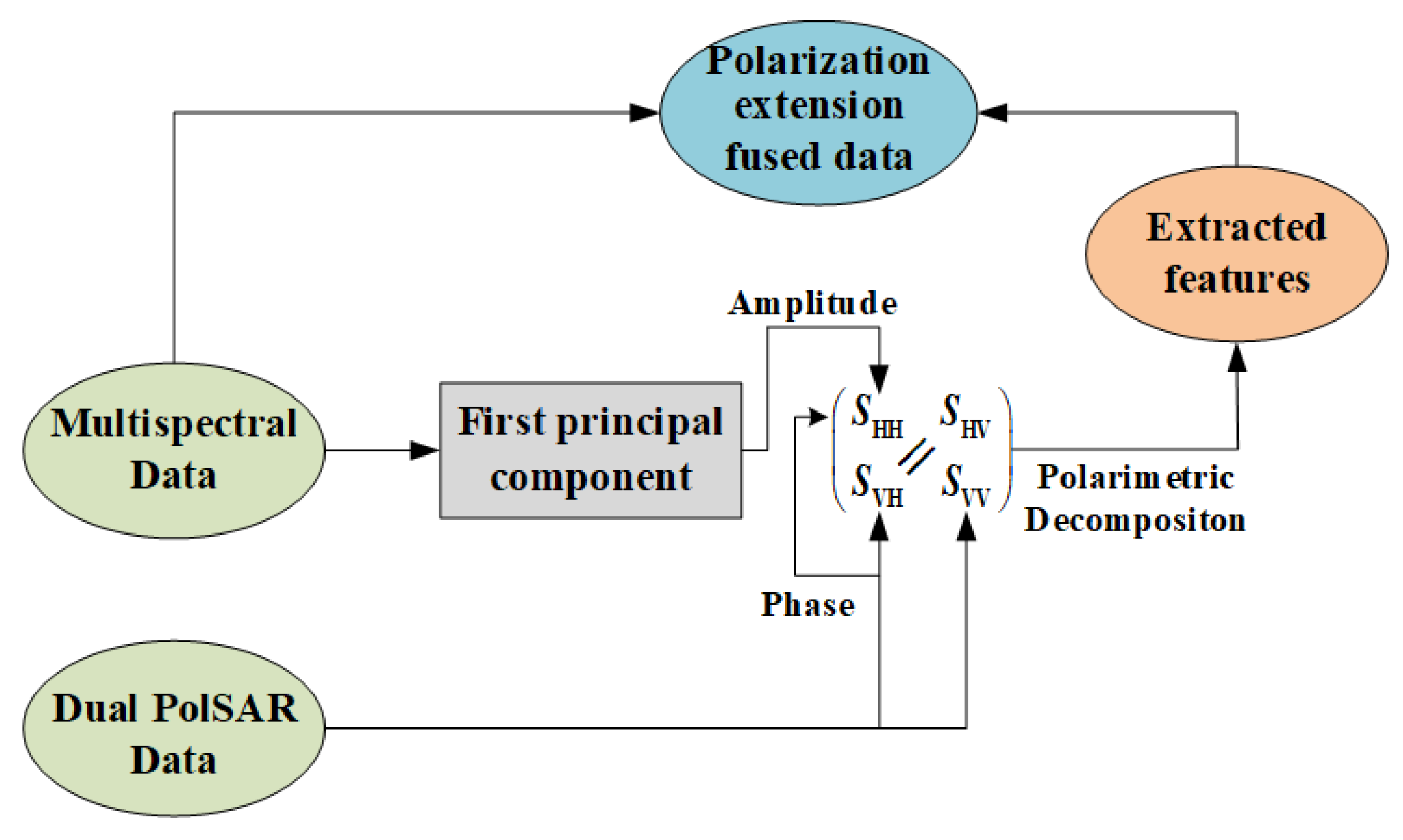 Remotesensing 15 00056 g005