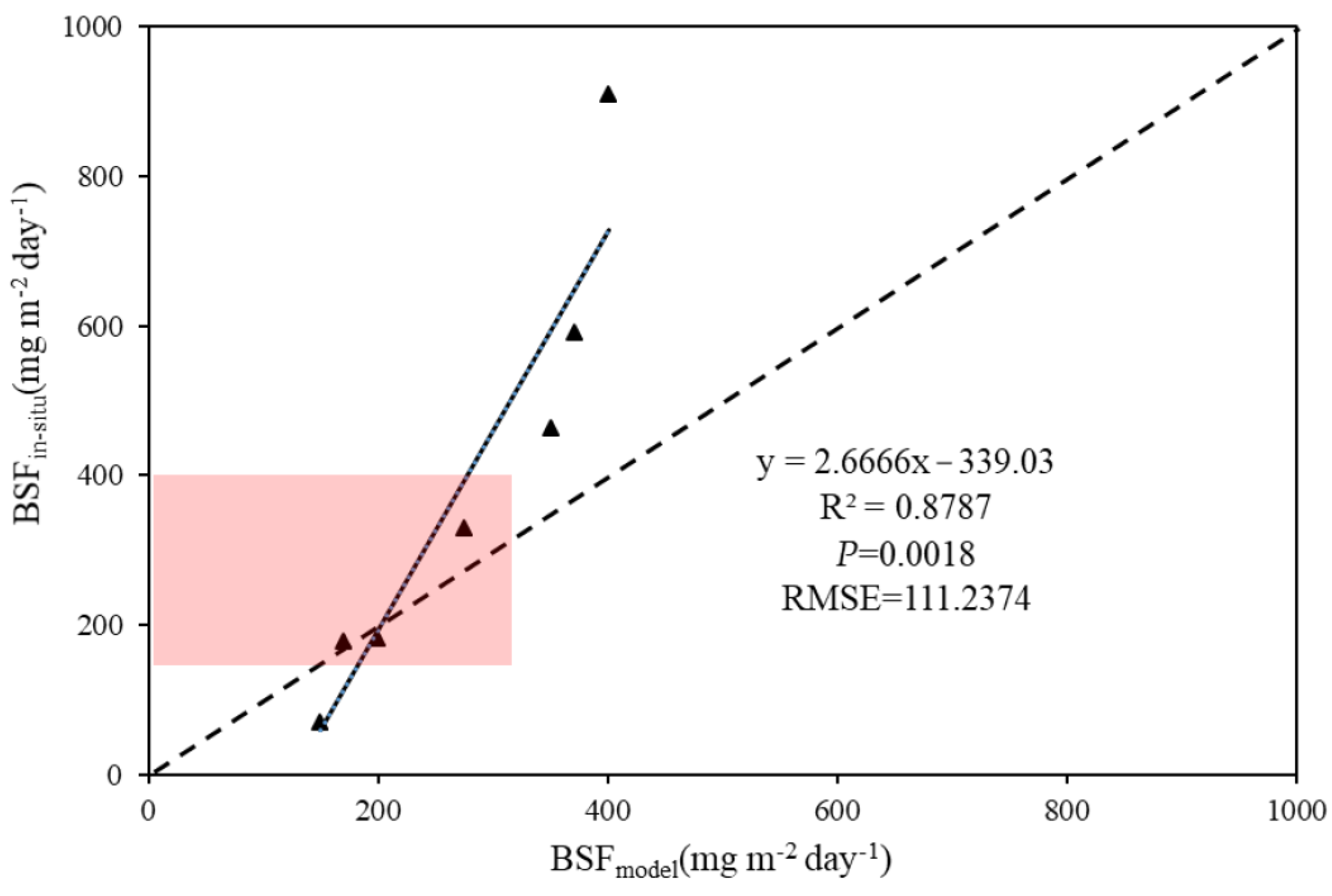 Remotesensing 15 00058 g007