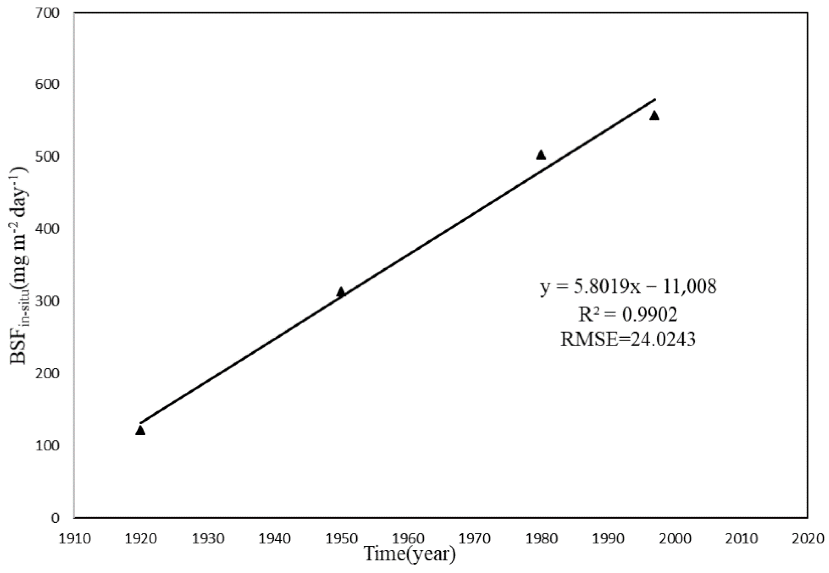 Remotesensing 15 00058 g012
