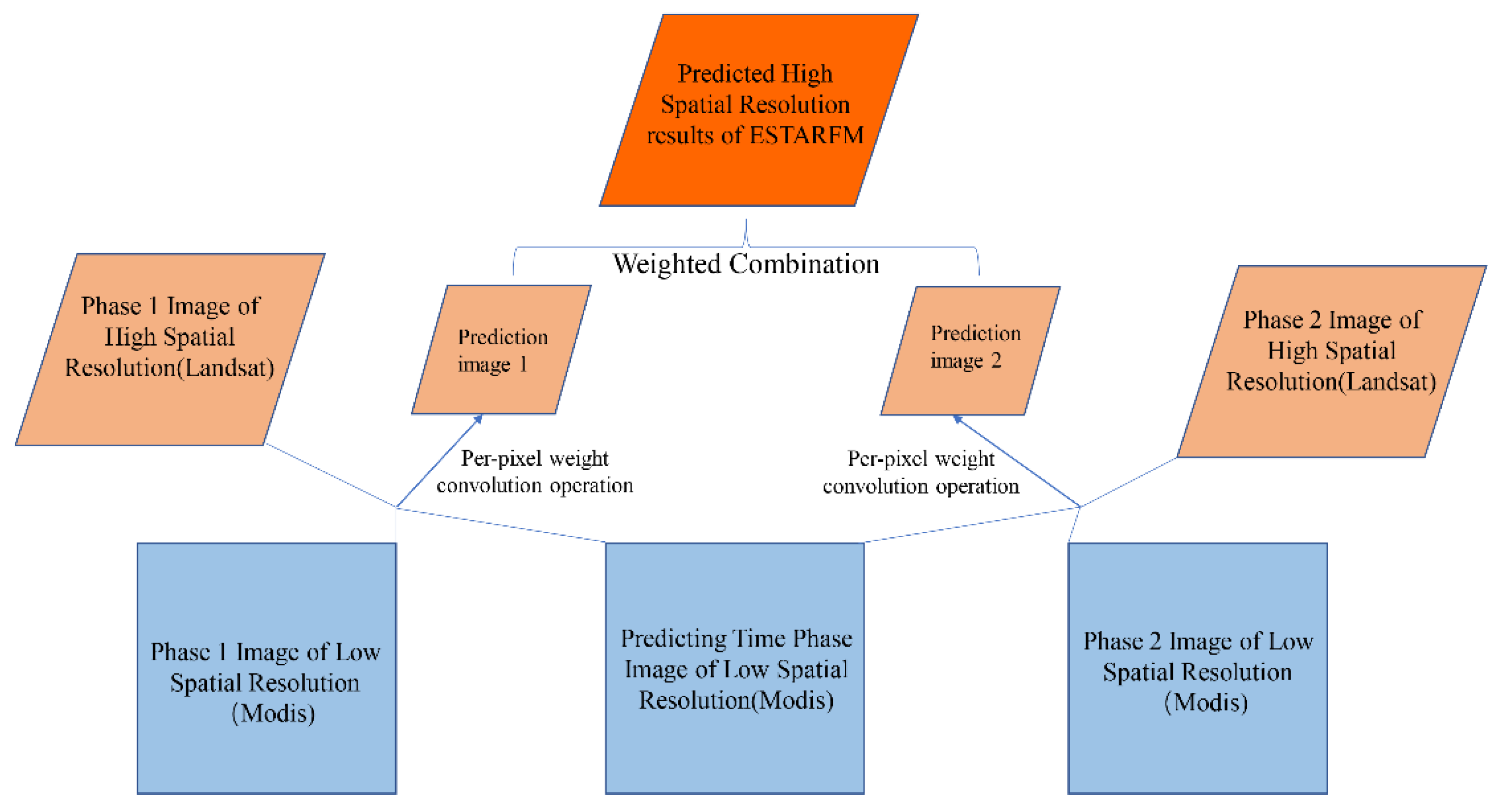 Remotesensing 15 00058 g0a2