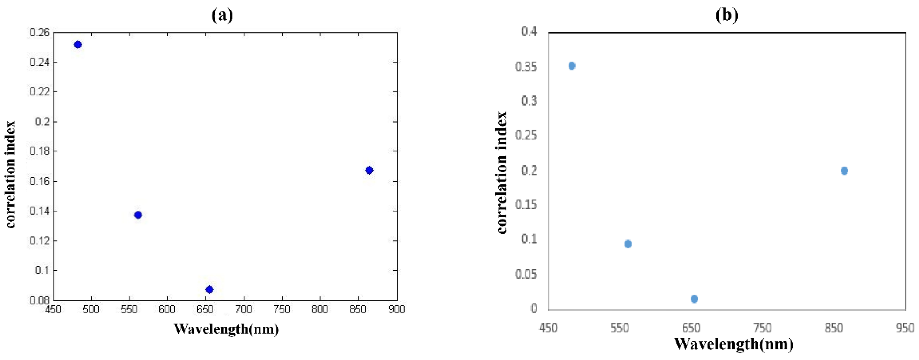 Remotesensing 15 00058 g0a4