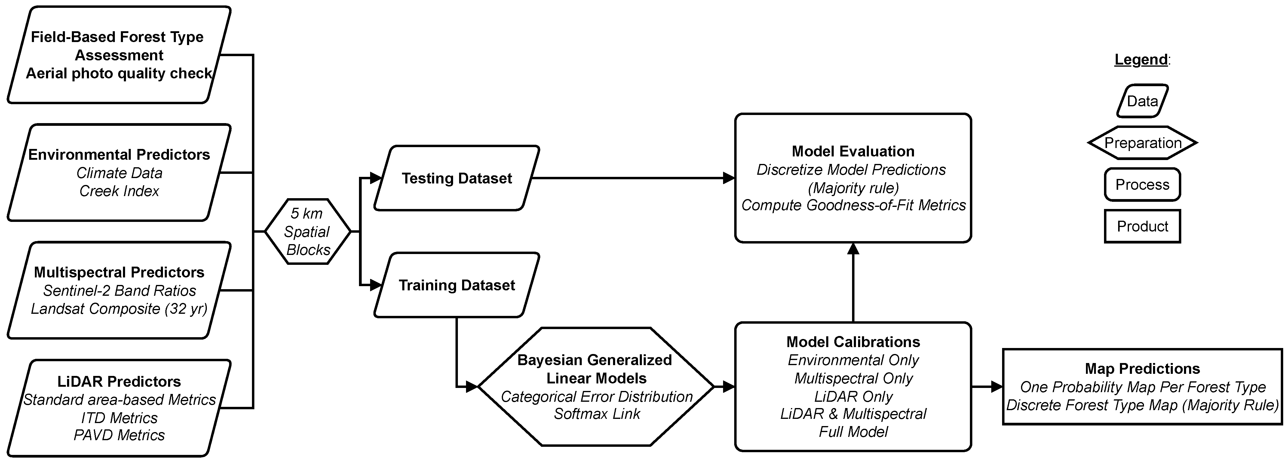 Remotesensing 15 00060 g002 Remotesensing 15 00060 g002