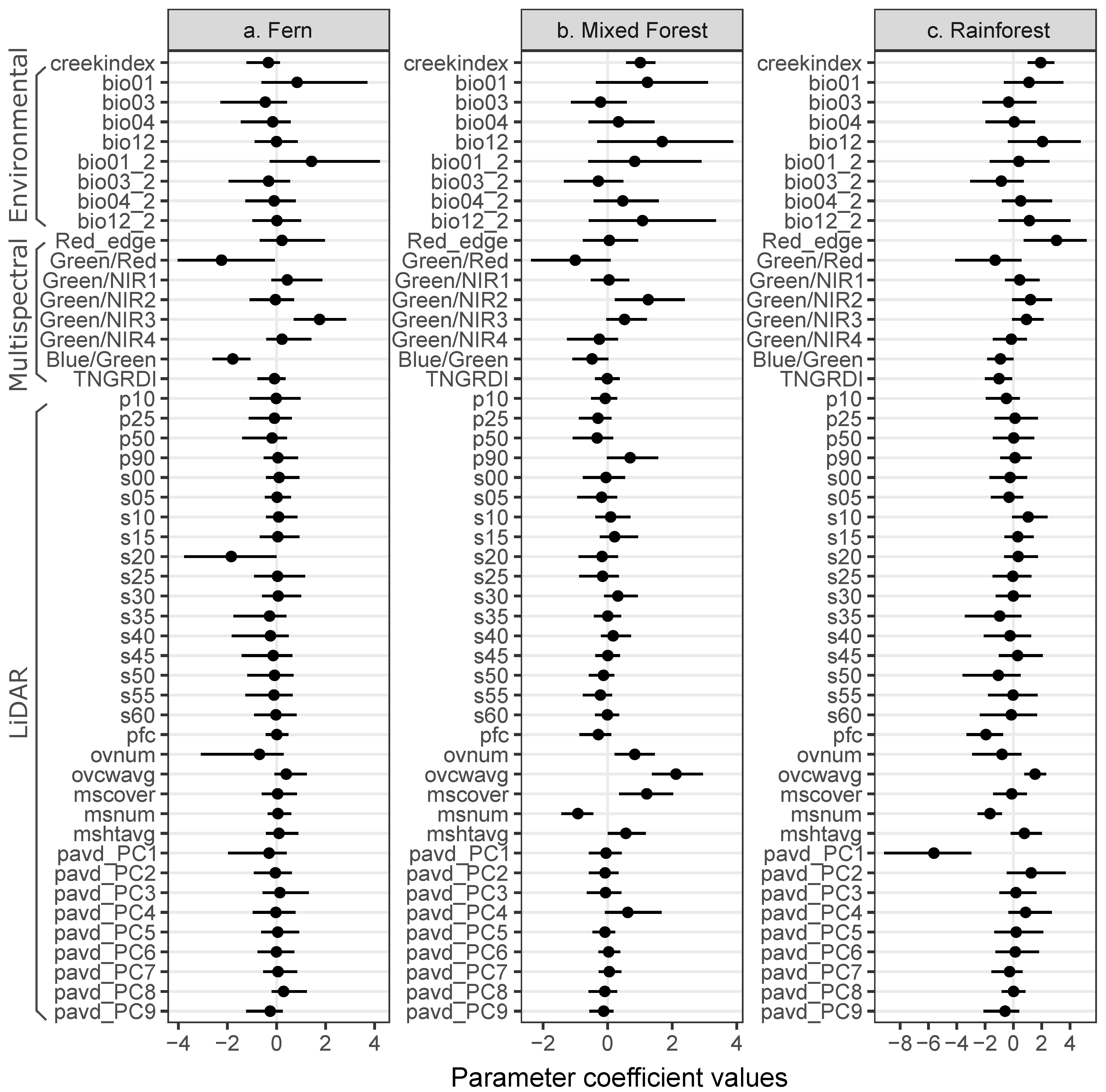 Remotesensing 15 00060 g004 Remotesensing 15 00060 g004