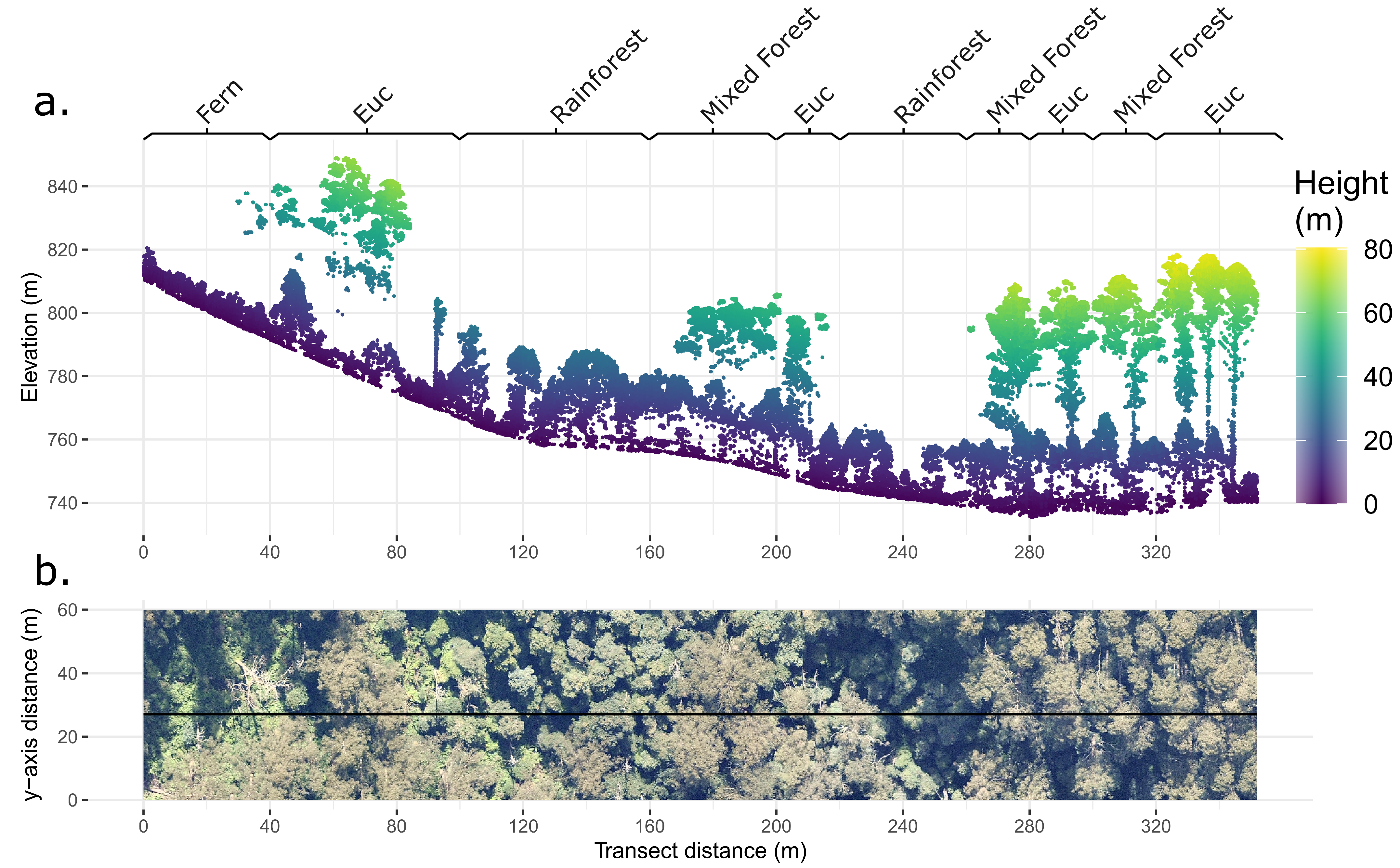 Remotesensing 15 00060 g006 Remotesensing 15 00060 g006