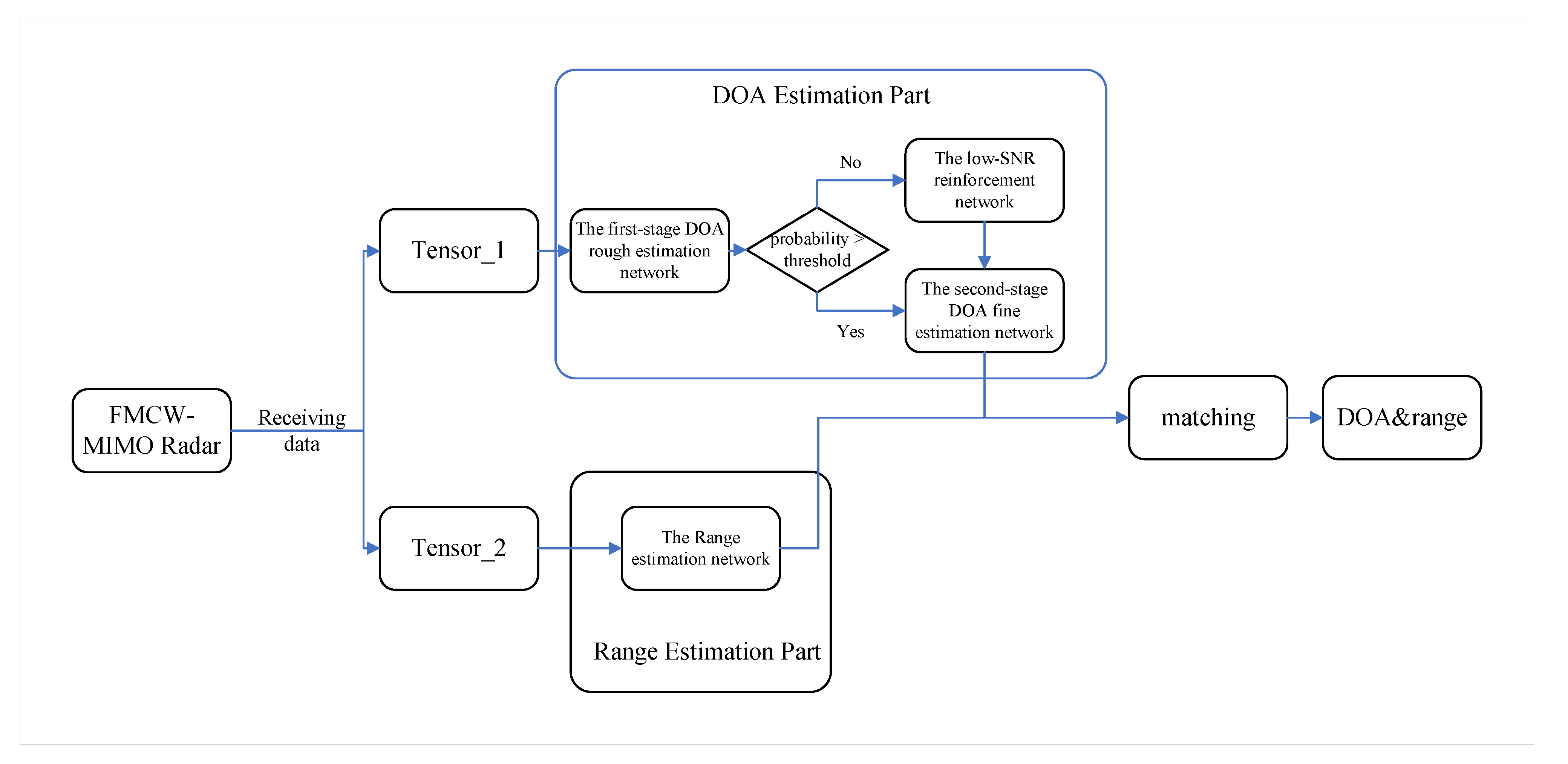 Remotesensing 15 00066 g003