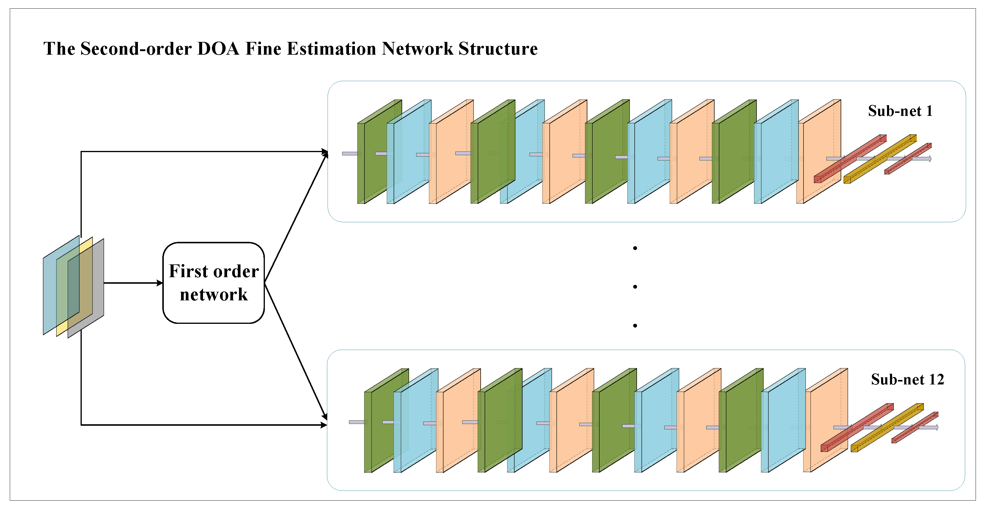 Remotesensing 15 00066 g006