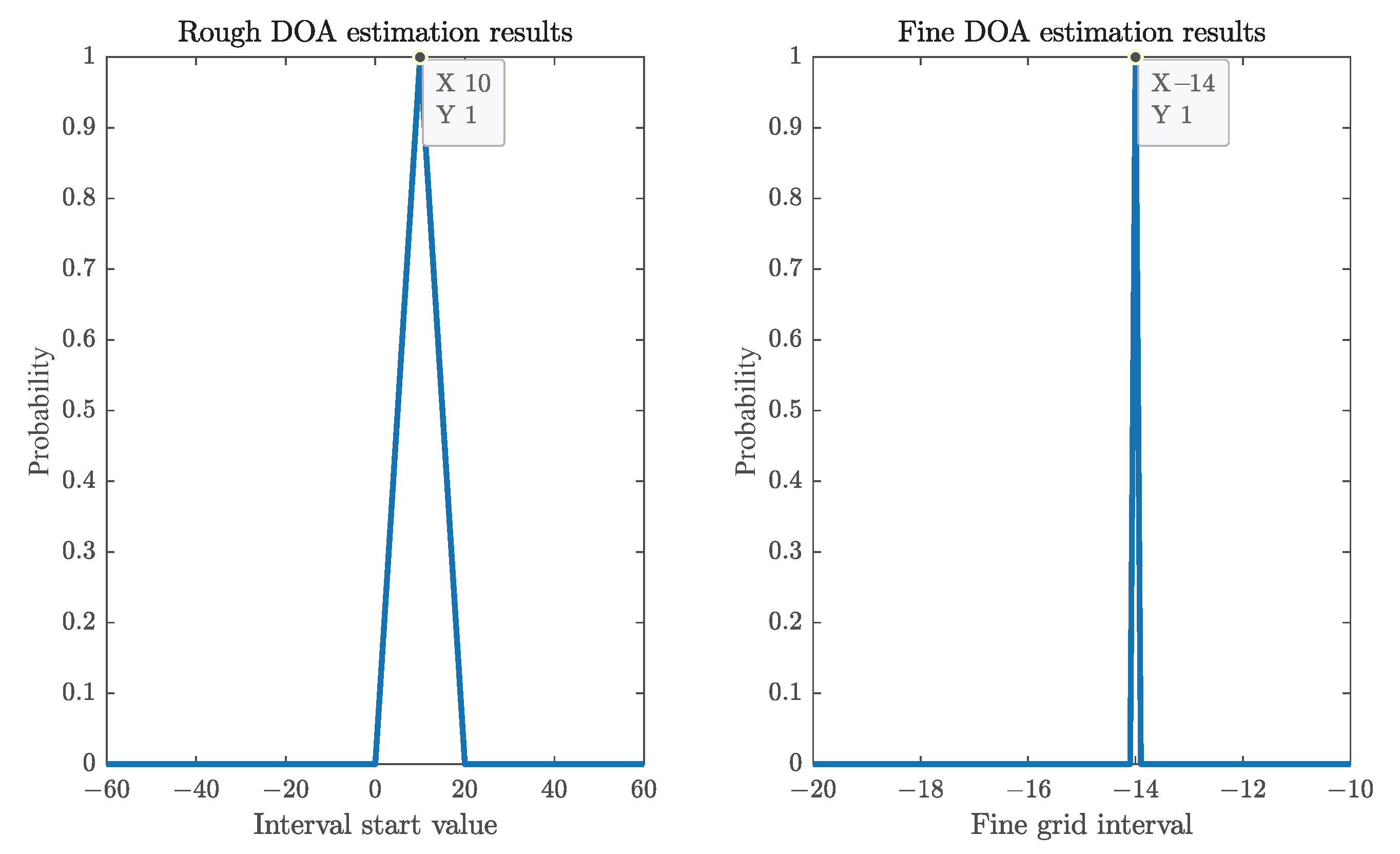 Remotesensing 15 00066 g007