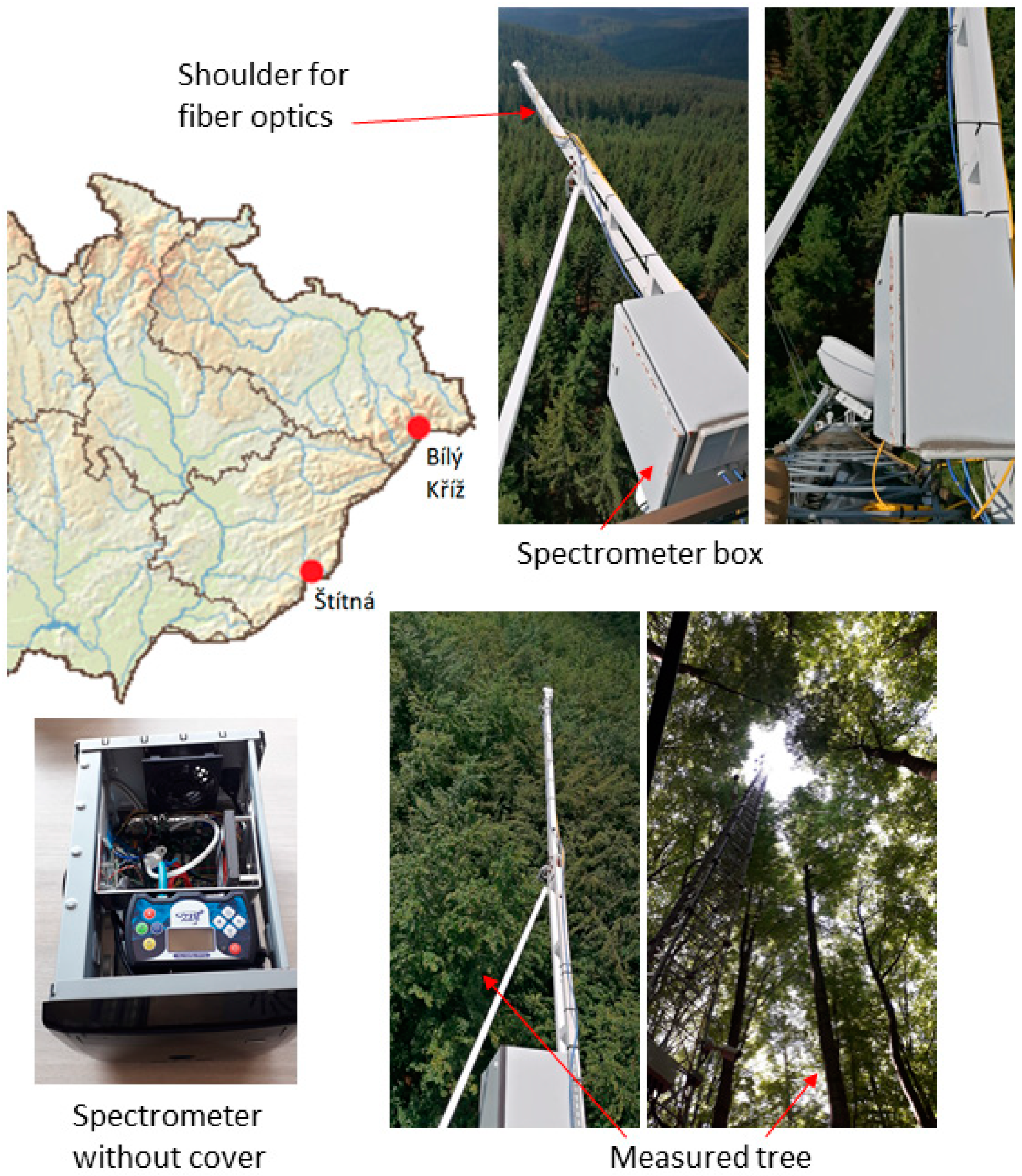 Remotesensing 15 00067 g001 Remotesensing 15 00067 g001