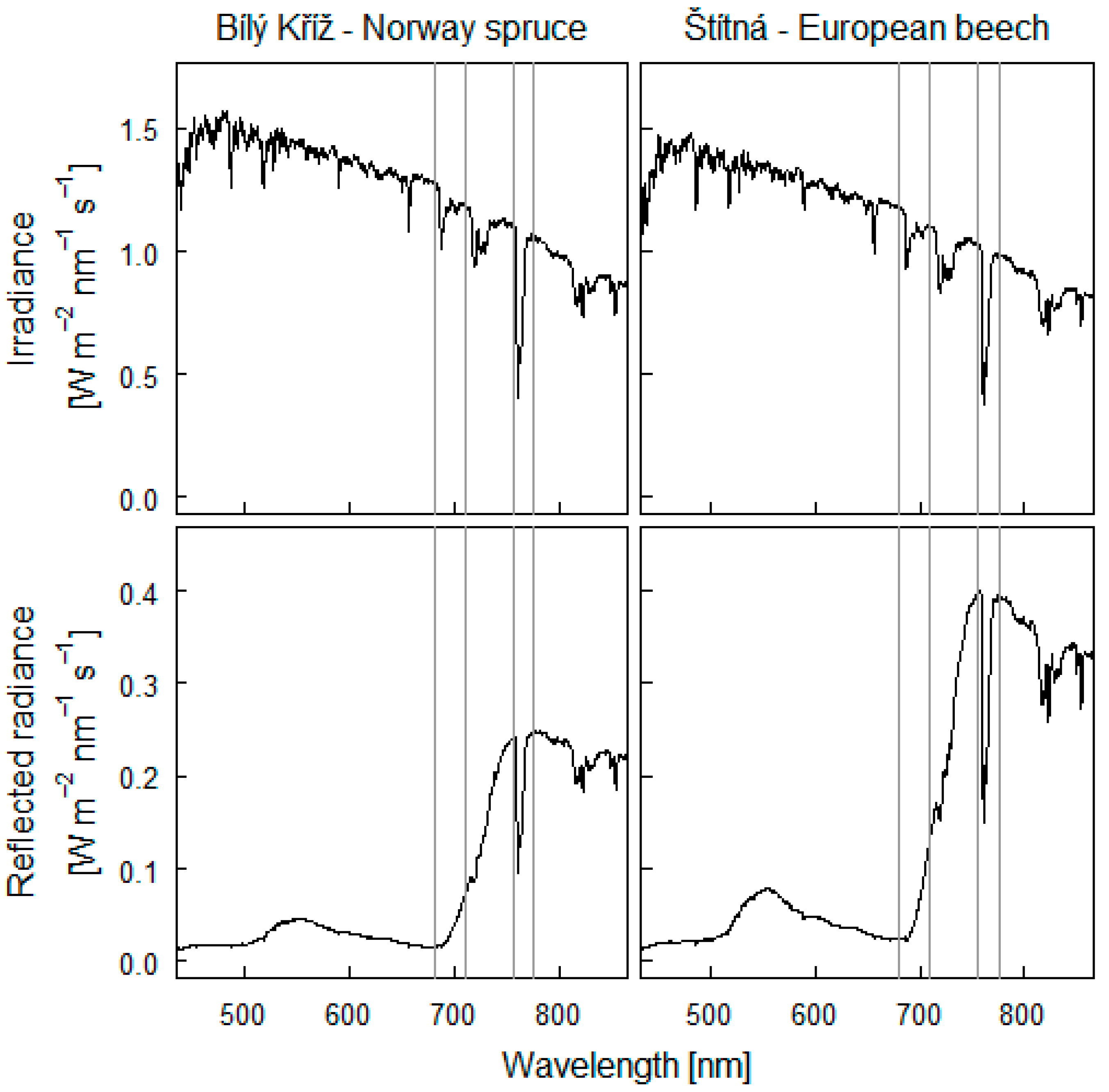 Remotesensing 15 00067 g002 Remotesensing 15 00067 g002