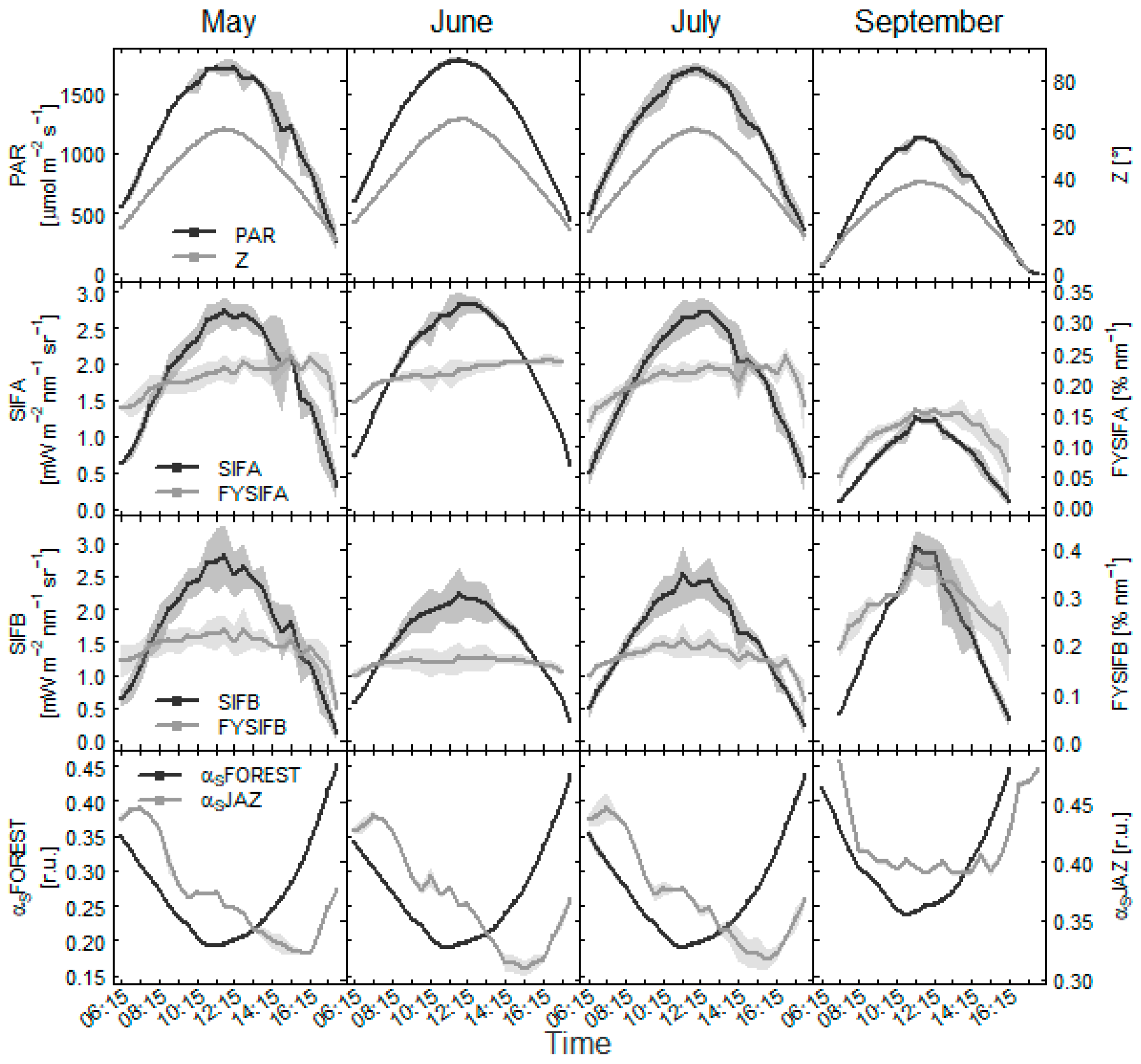 Remotesensing 15 00067 g008 Remotesensing 15 00067 g008
