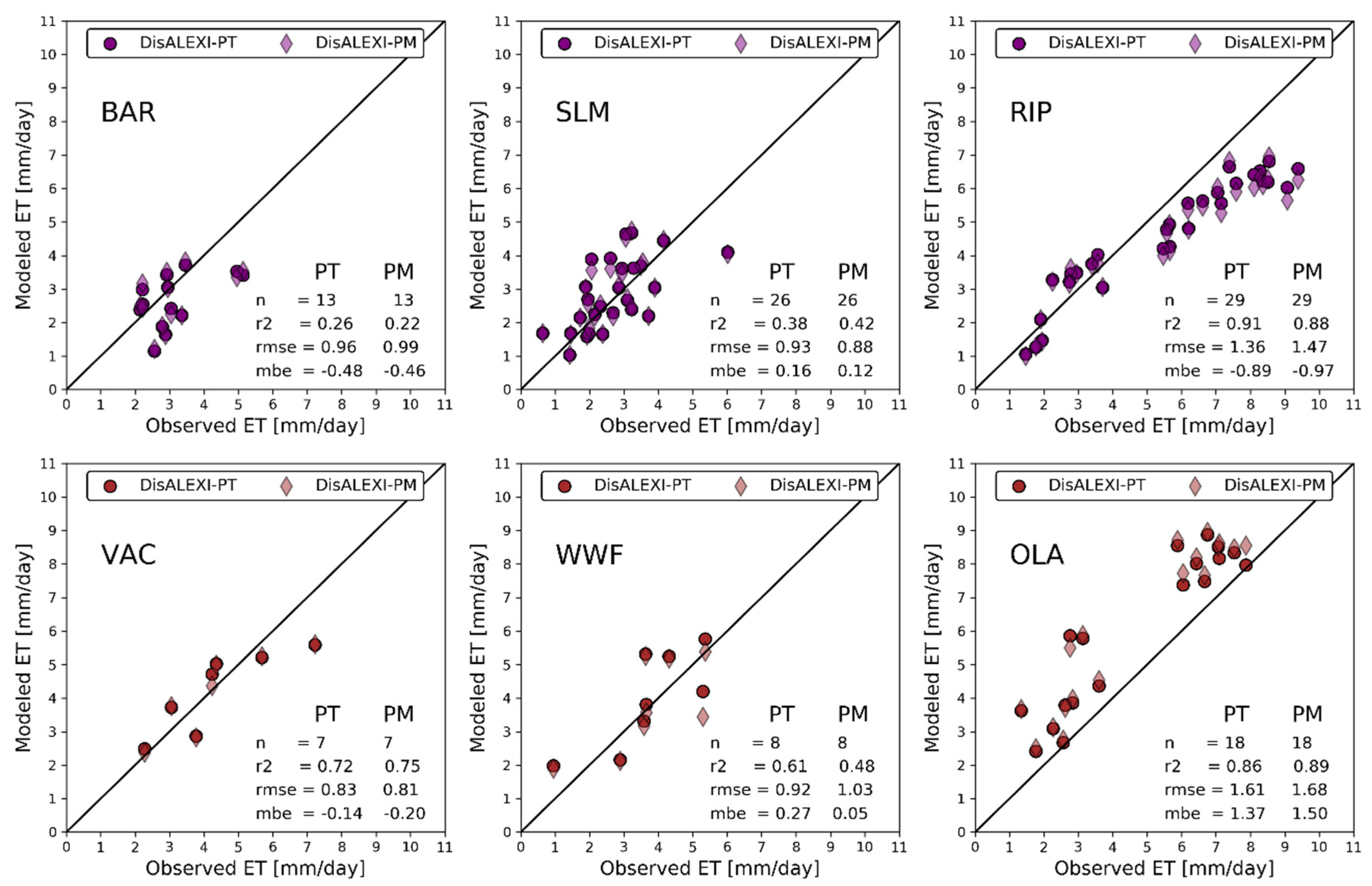Remotesensing 15 00068 g002 Remotesensing 15 00068 g002