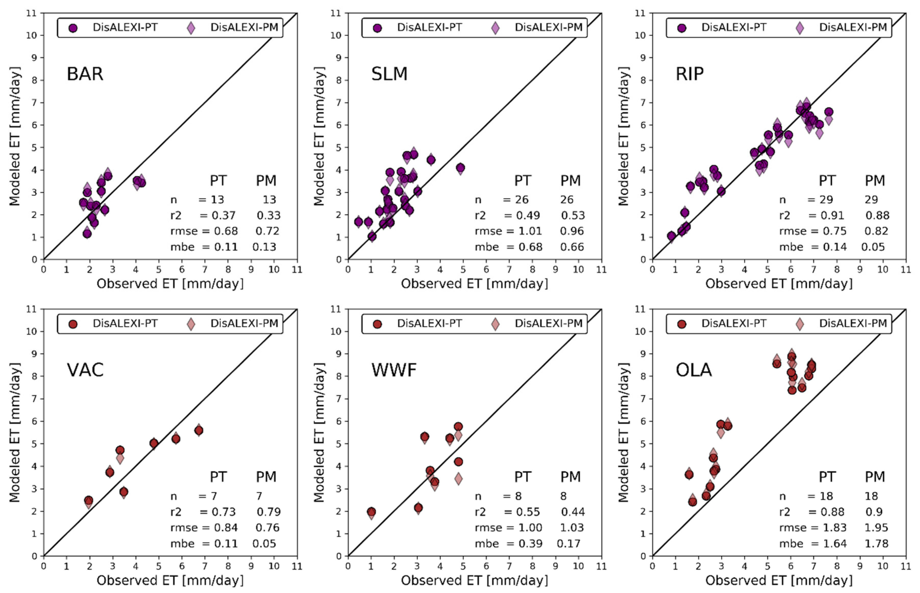 Remotesensing 15 00068 g003 Remotesensing 15 00068 g003
