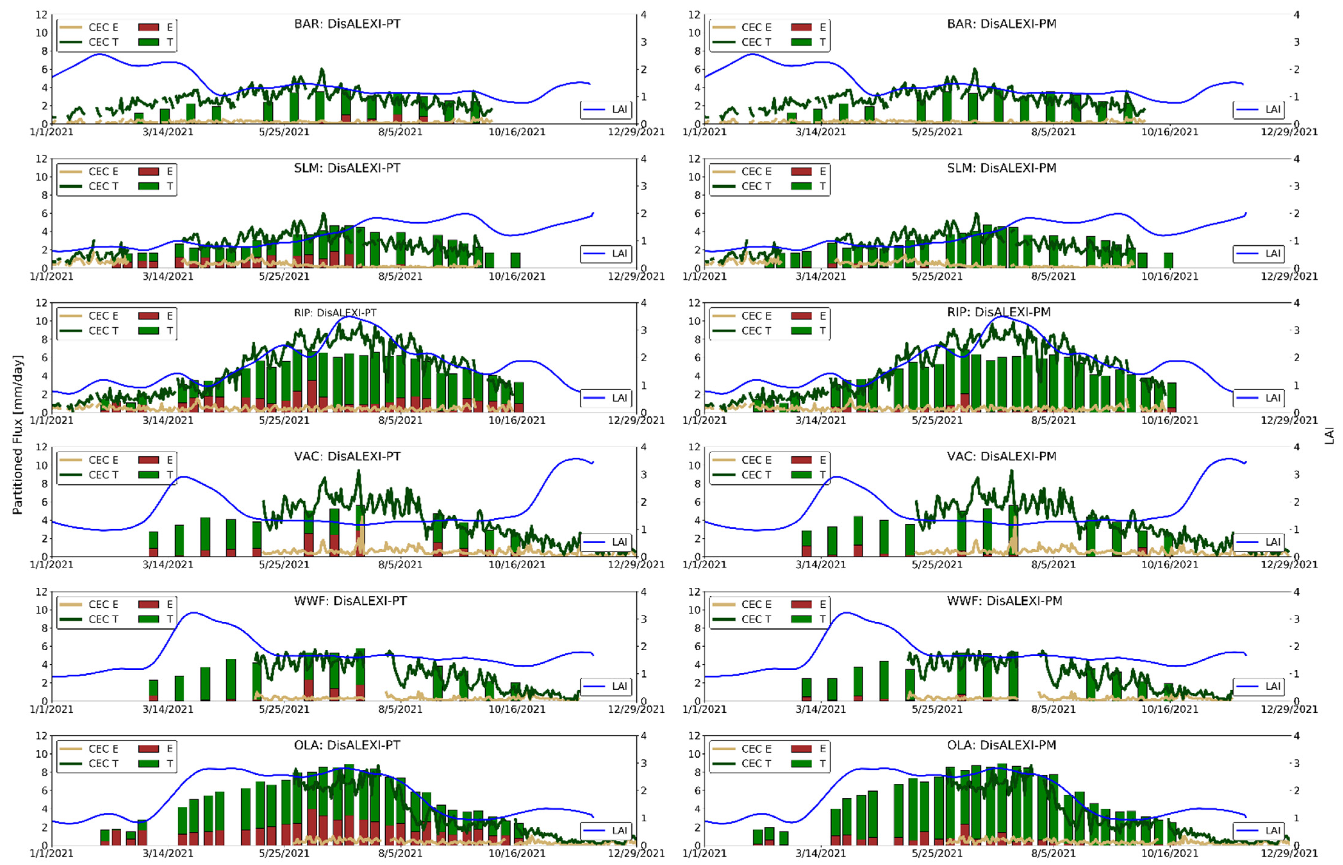 Remotesensing 15 00068 g004 Remotesensing 15 00068 g004