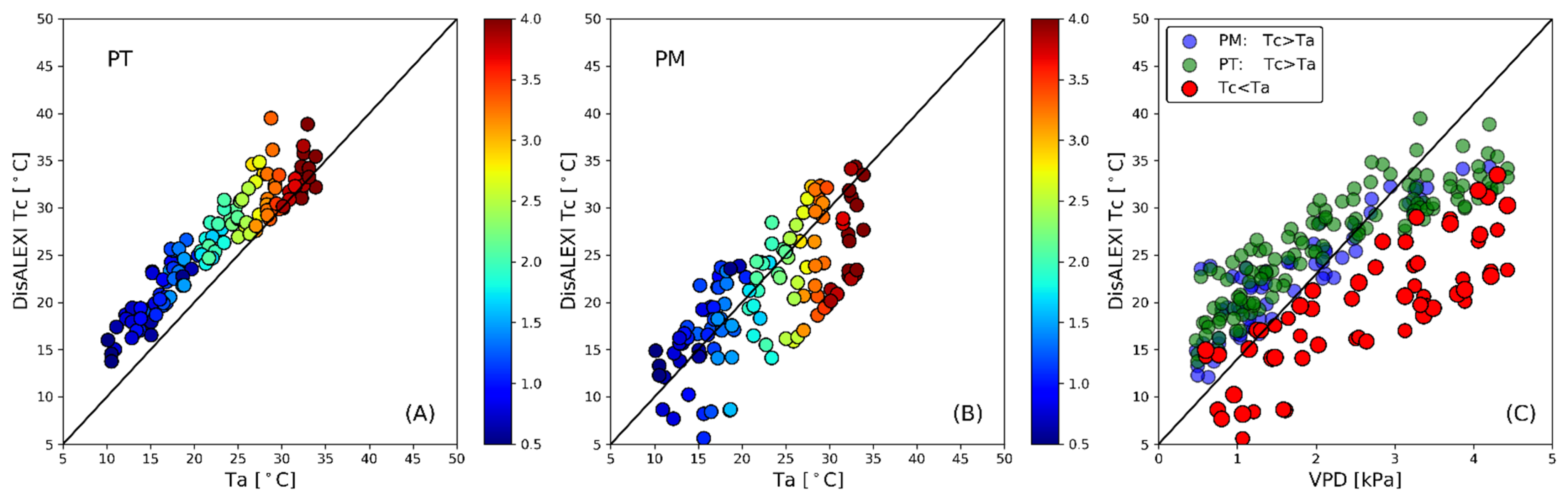 Remotesensing 15 00068 g006 Remotesensing 15 00068 g006