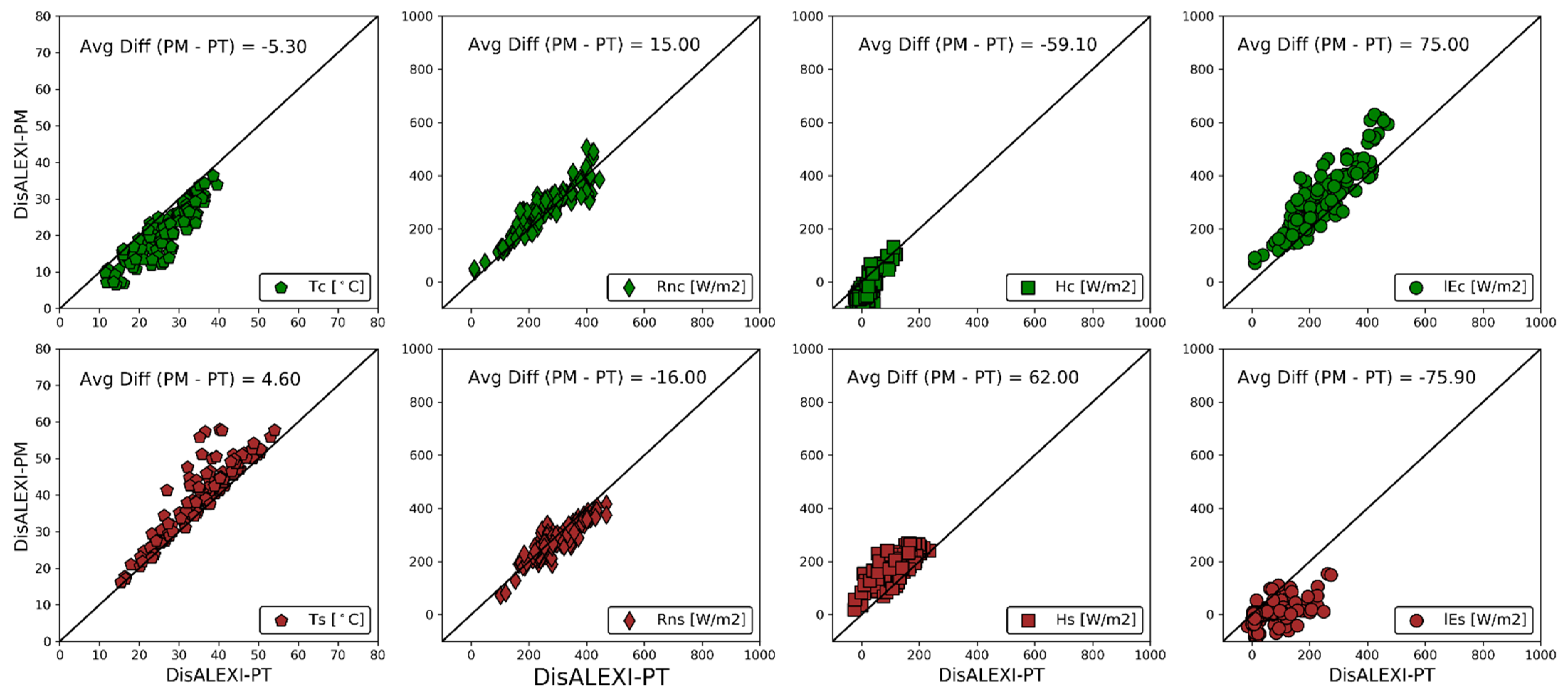 Remotesensing 15 00068 g007 Remotesensing 15 00068 g007