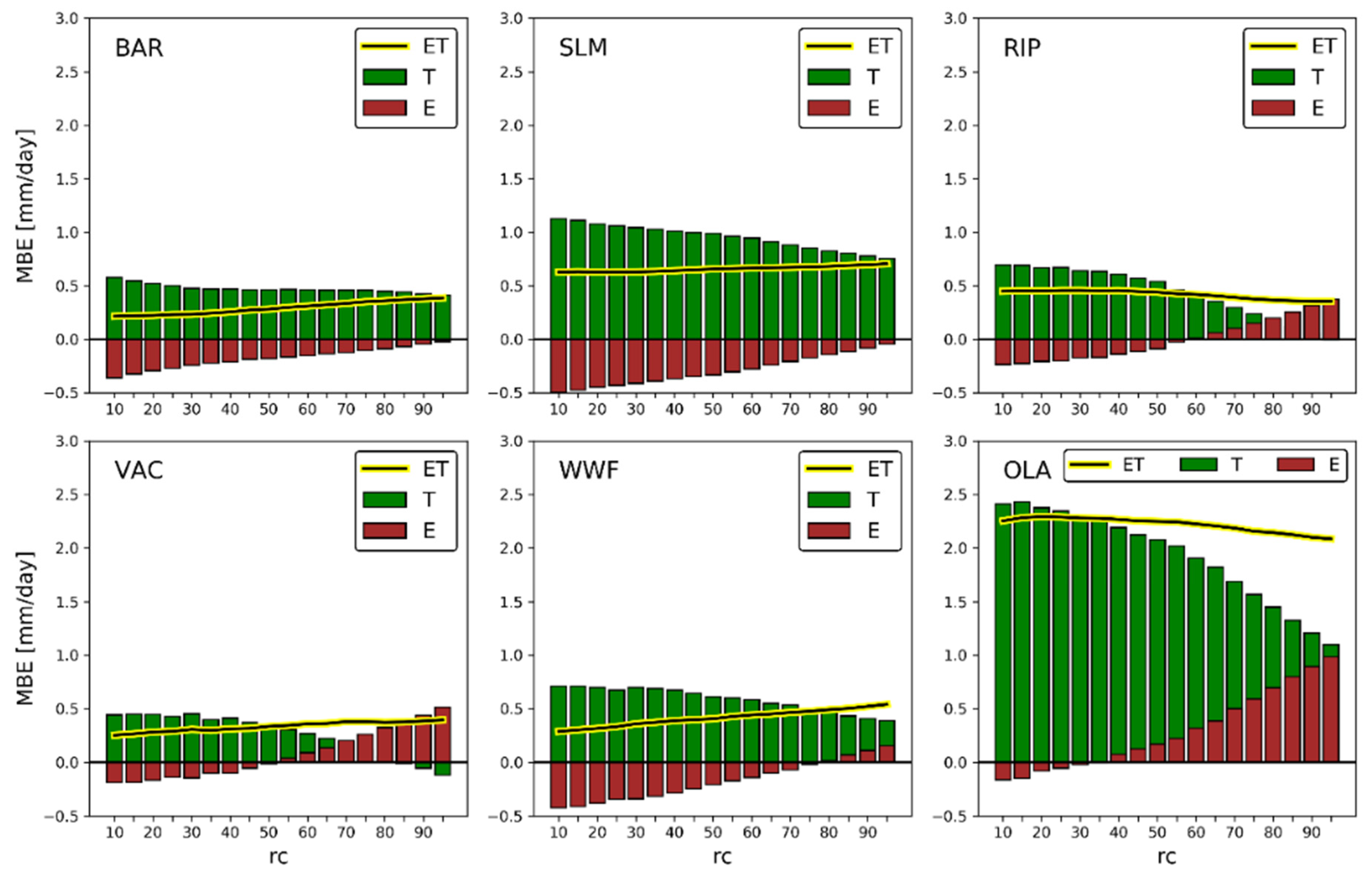 Remotesensing 15 00068 g008 Remotesensing 15 00068 g008