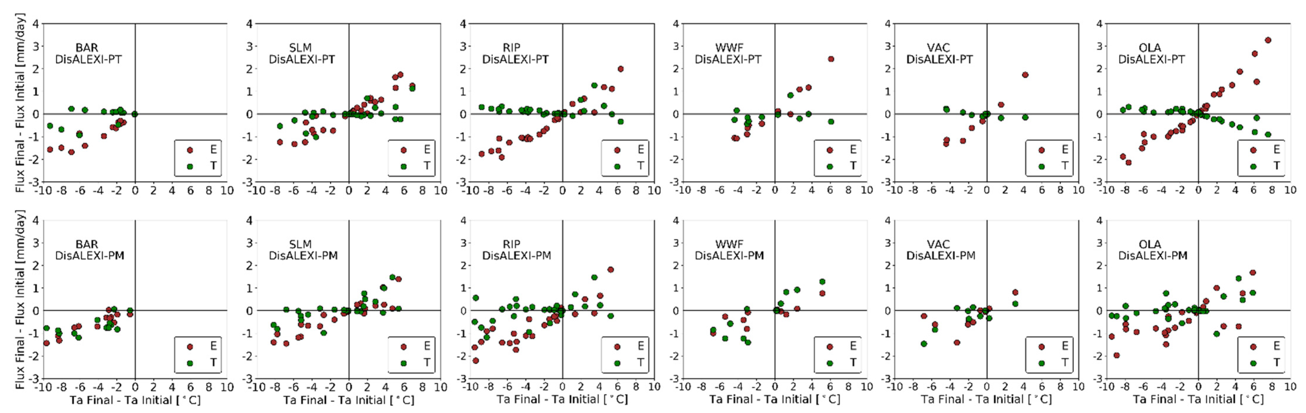 Remotesensing 15 00068 g009 Remotesensing 15 00068 g009