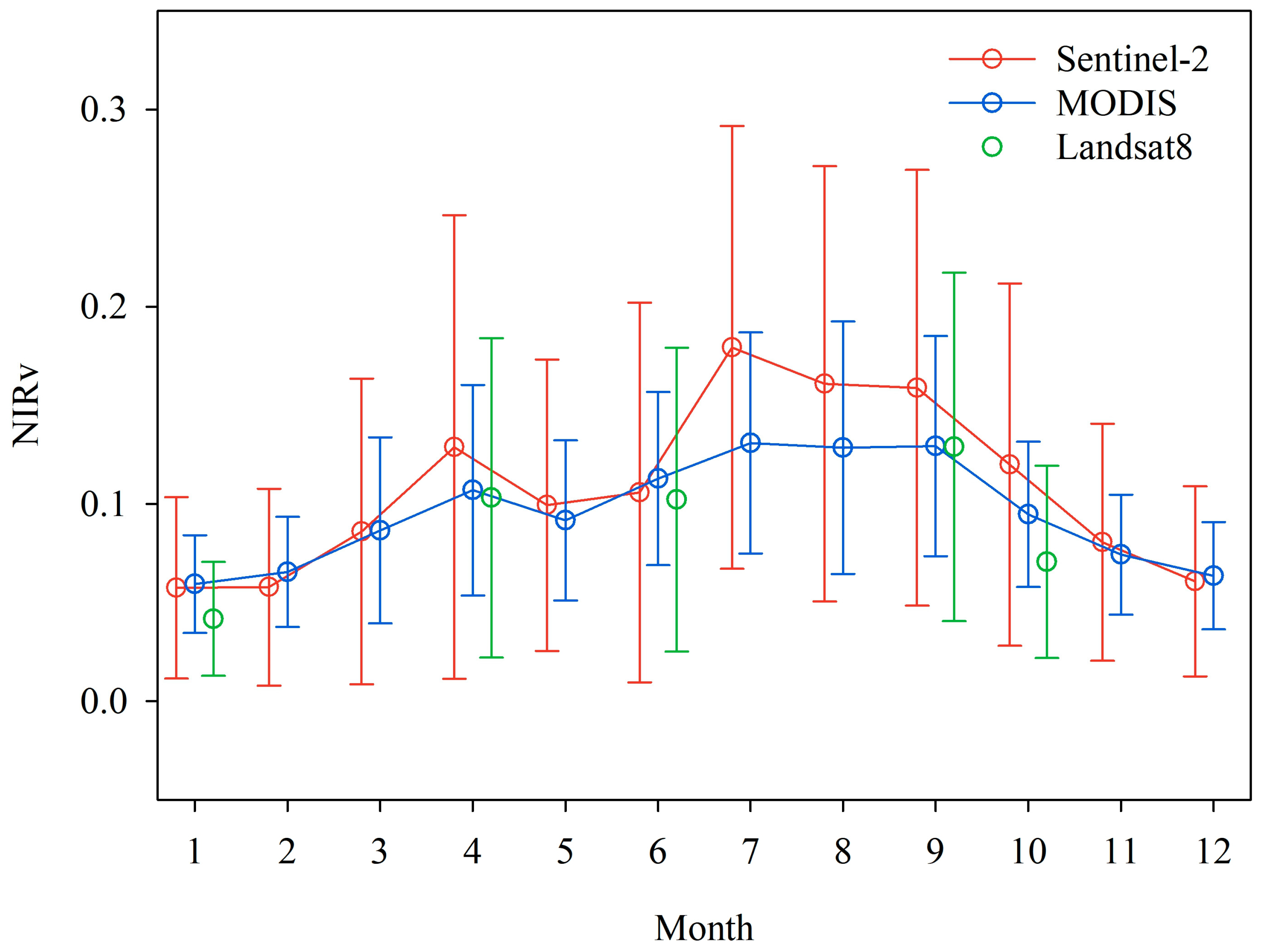 Remotesensing 15 00071 g003 Remotesensing 15 00071 g003