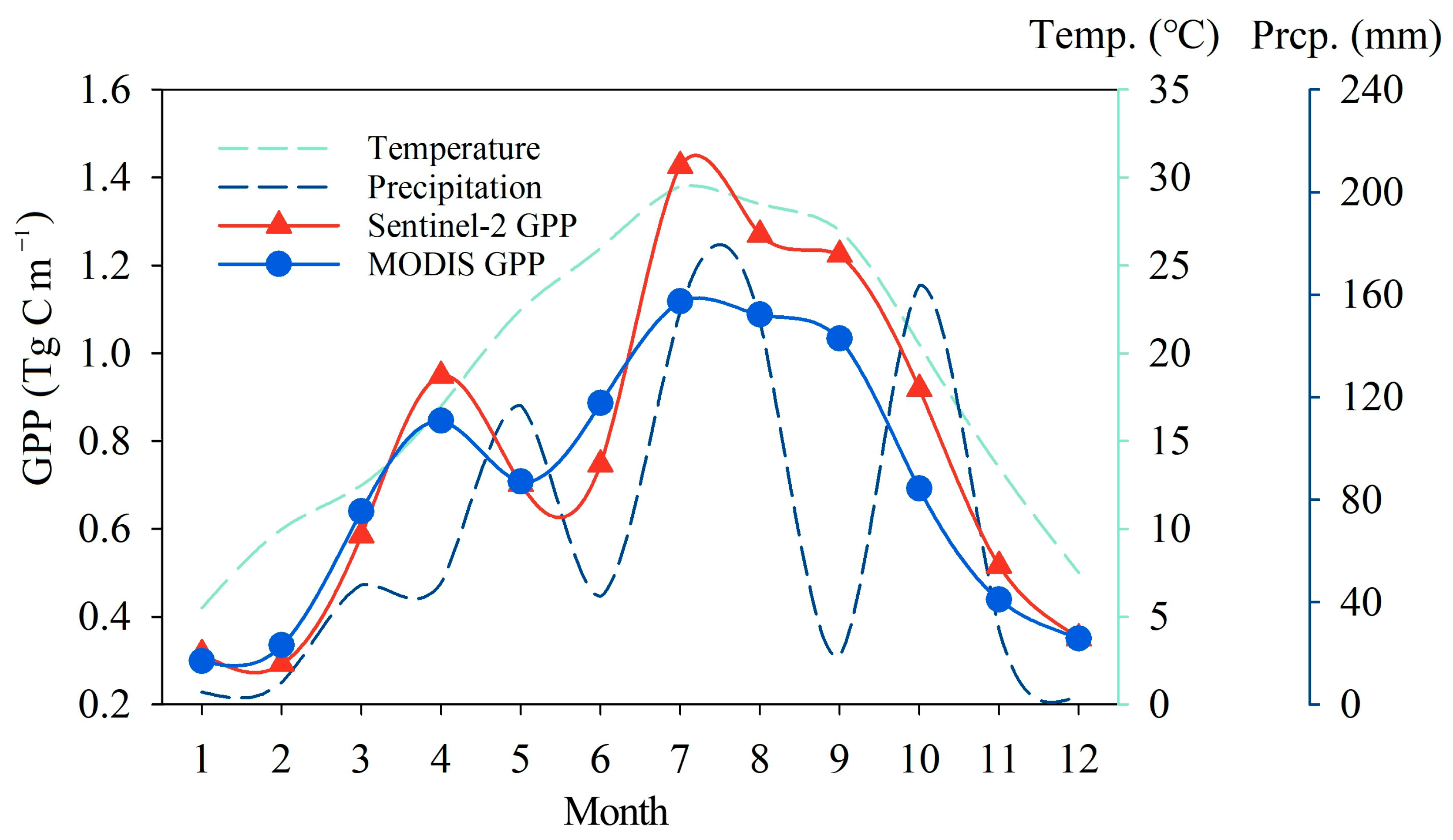 Remotesensing 15 00071 g005 Remotesensing 15 00071 g005