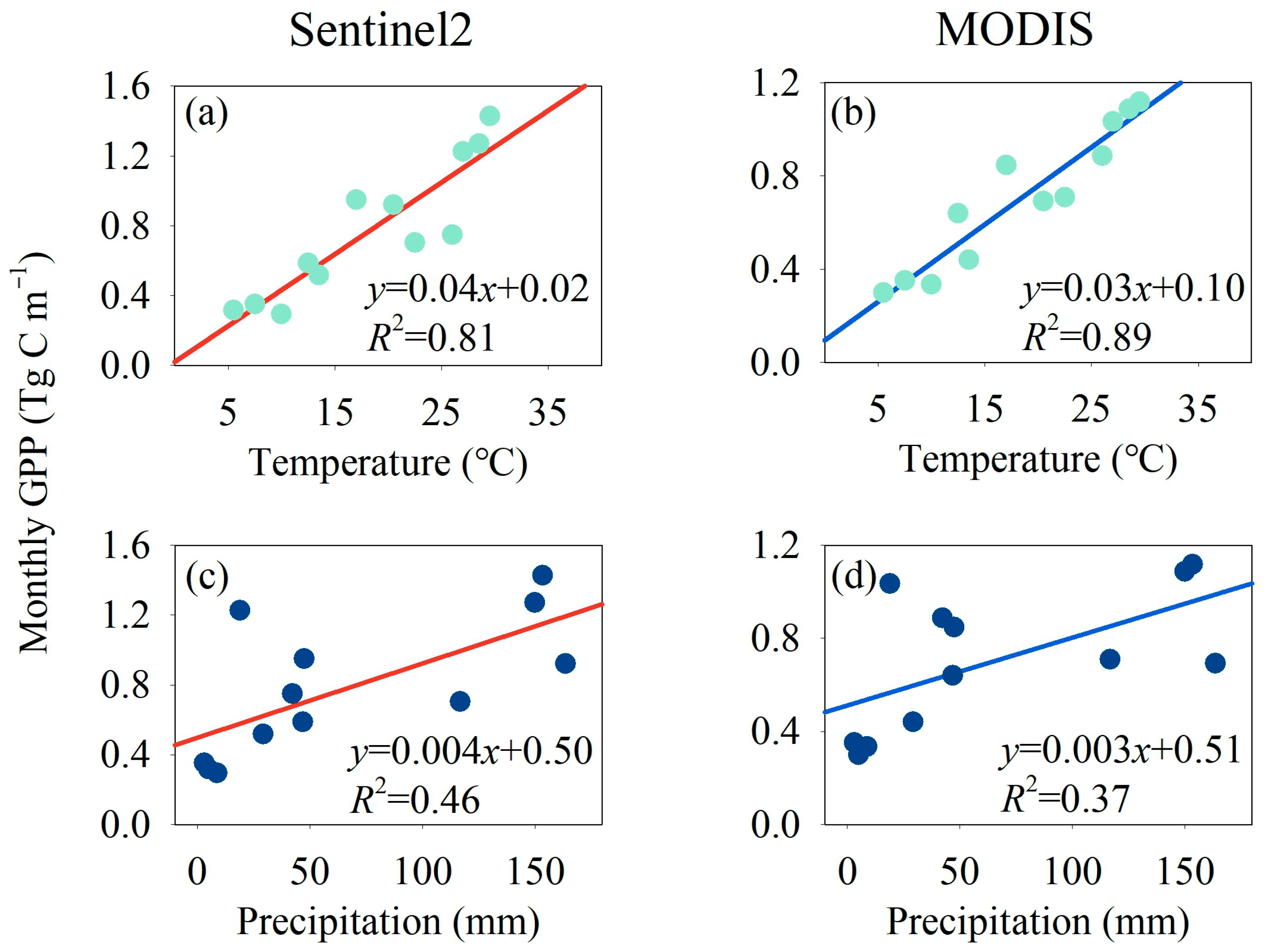 Remotesensing 15 00071 g006 Remotesensing 15 00071 g006
