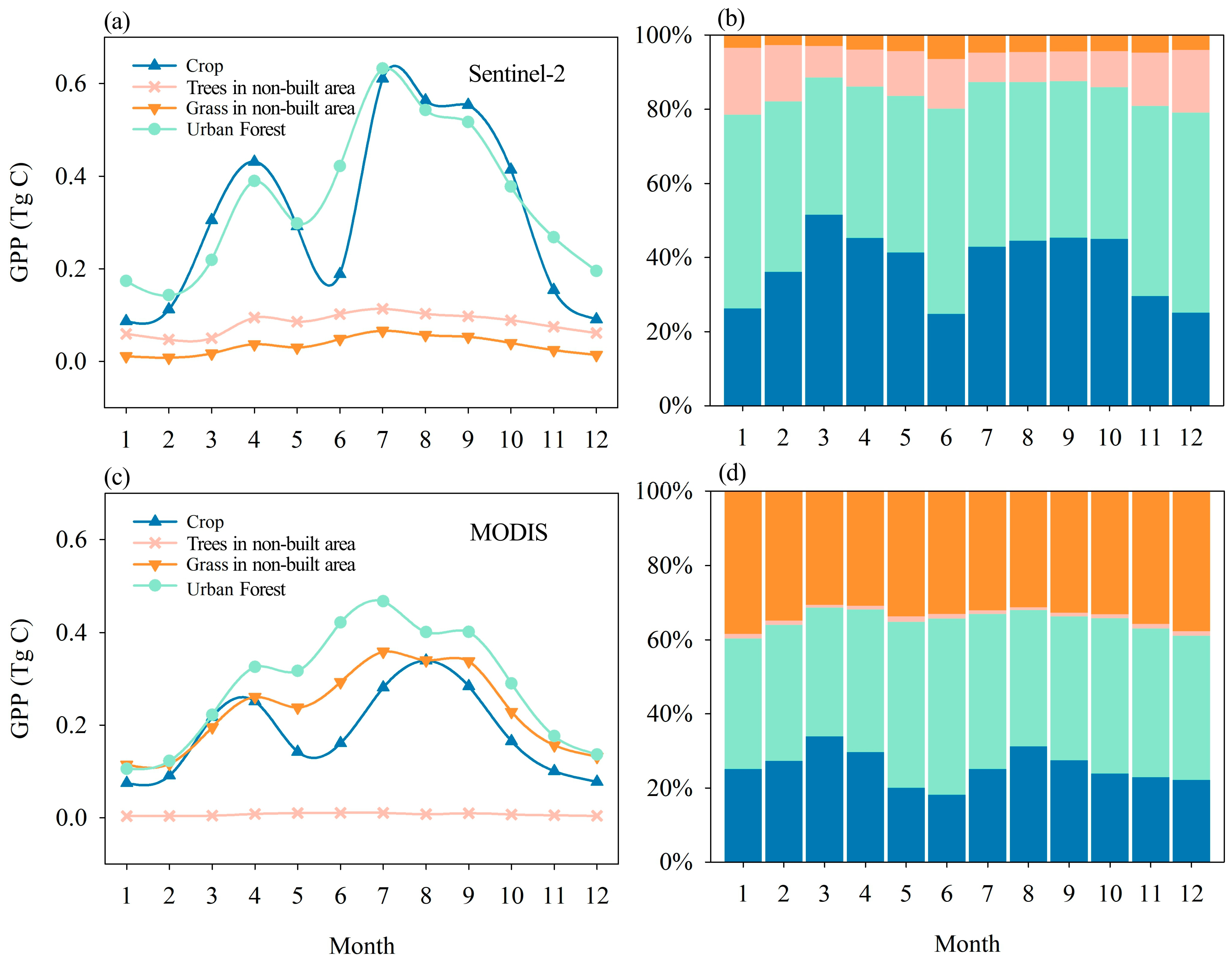 Remotesensing 15 00071 g007 Remotesensing 15 00071 g007